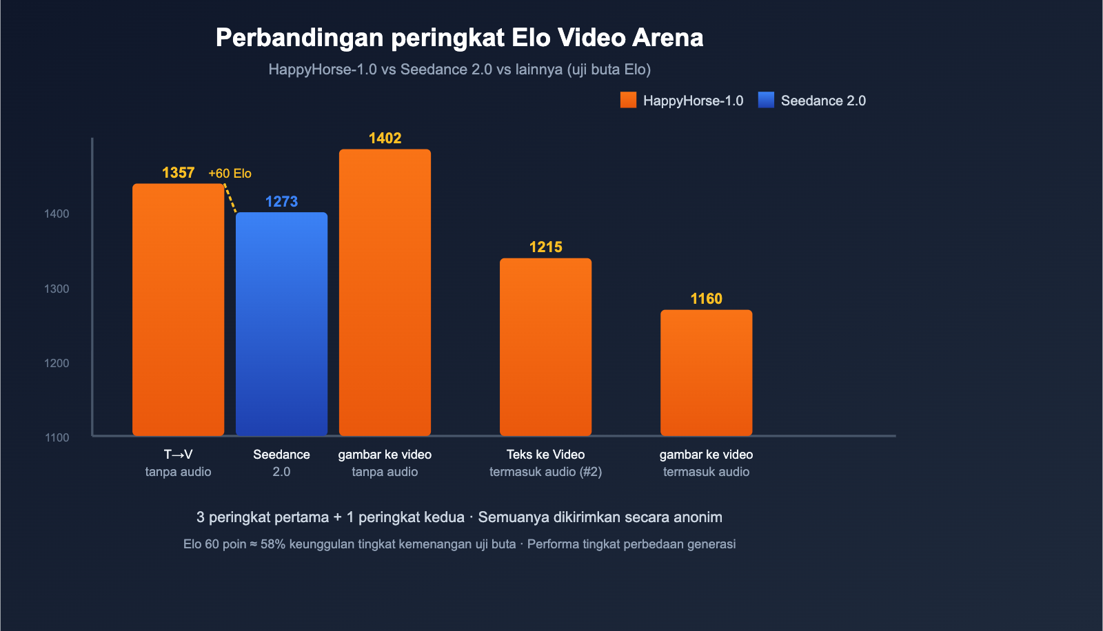happyhorse-1-0-mystery-ai-video-model-introduction-id 图示