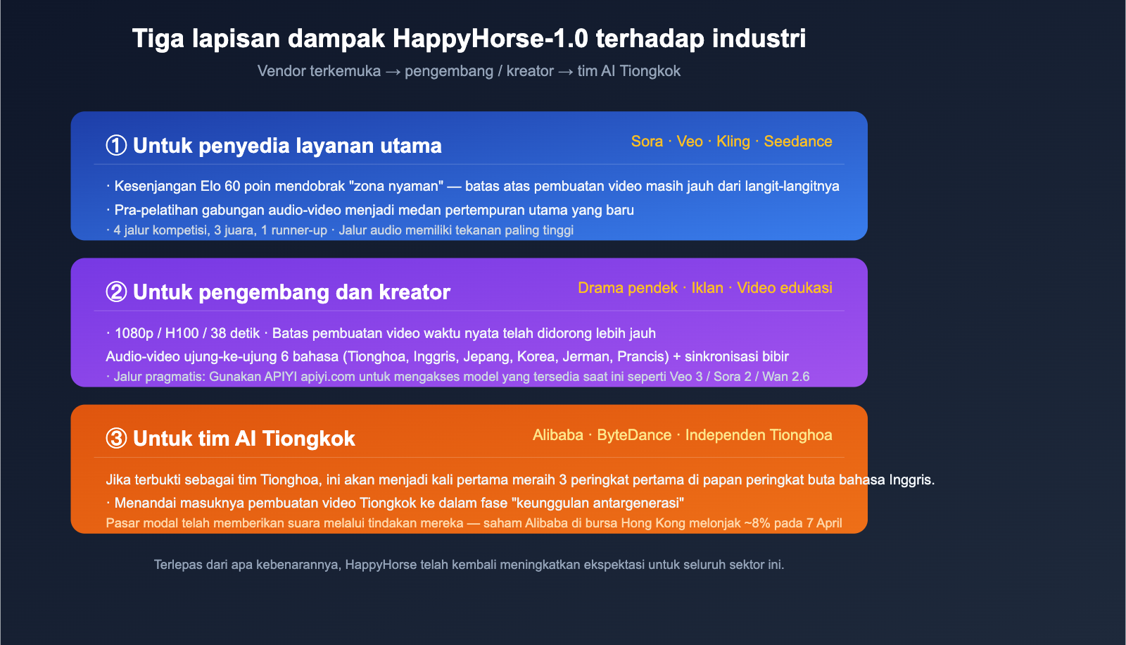 happyhorse-1-0-mystery-ai-video-model-introduction-id 图示