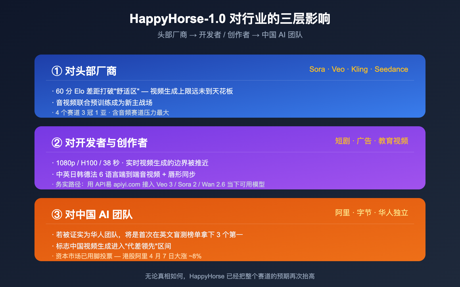 happyhorse-1-0-mystery-ai-video-model-introduction 图示