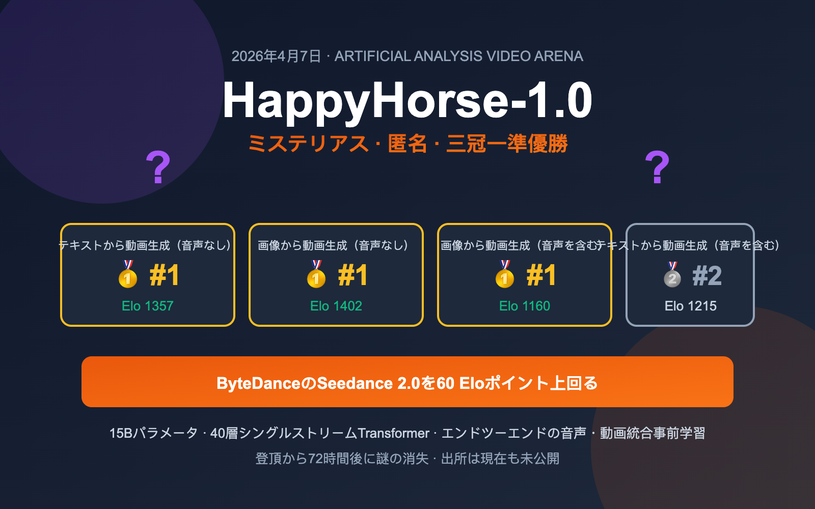 happyhorse 1 0 mystery ai video model introduction ja image 0 图示