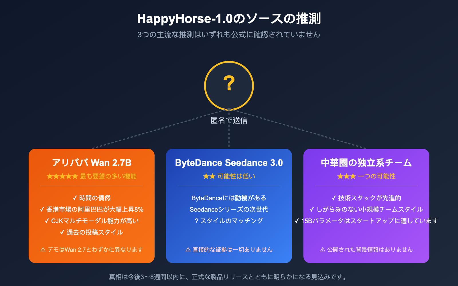 happyhorse-1-0-mystery-ai-video-model-introduction-ja 图示
