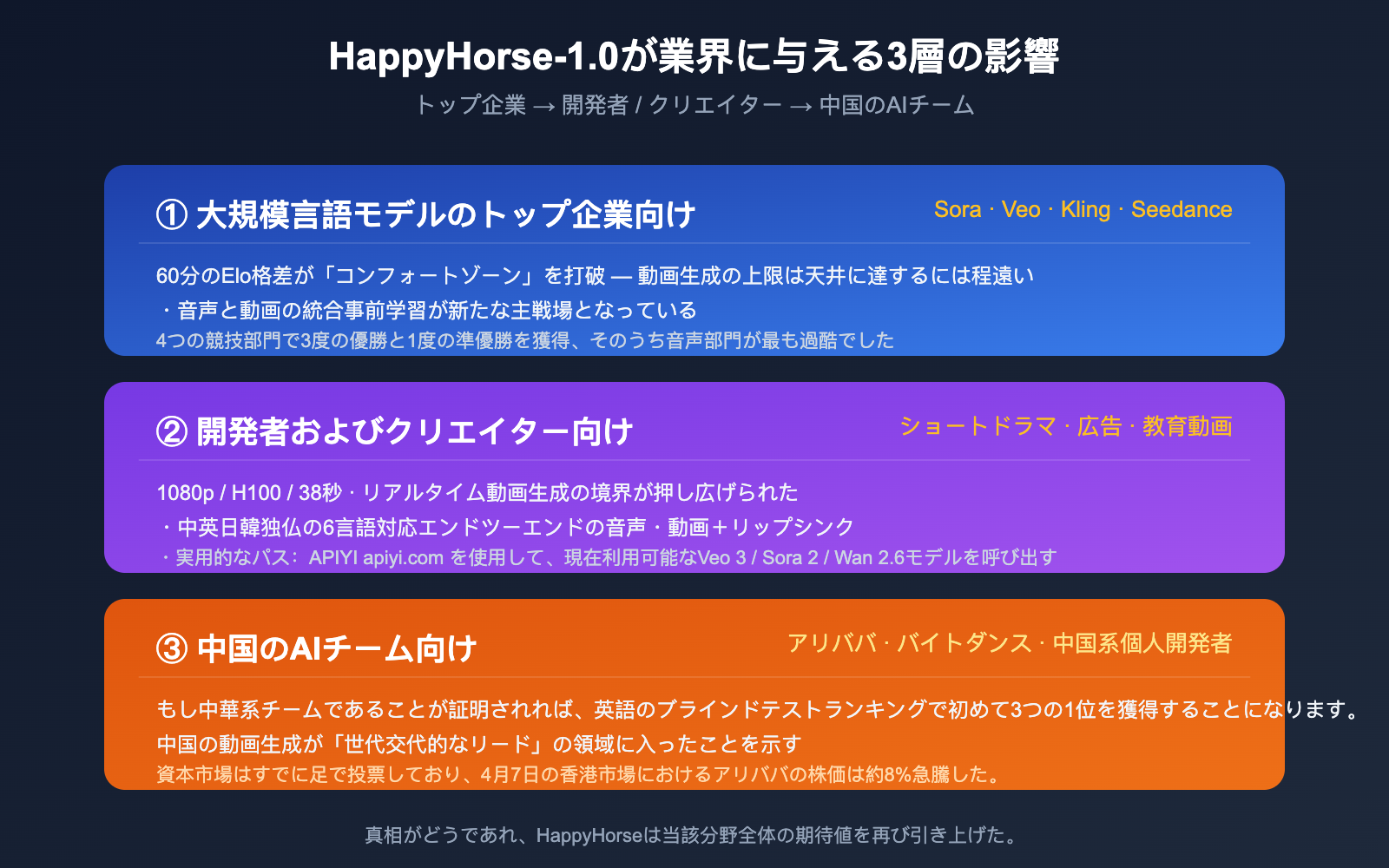 happyhorse-1-0-mystery-ai-video-model-introduction-ja 图示