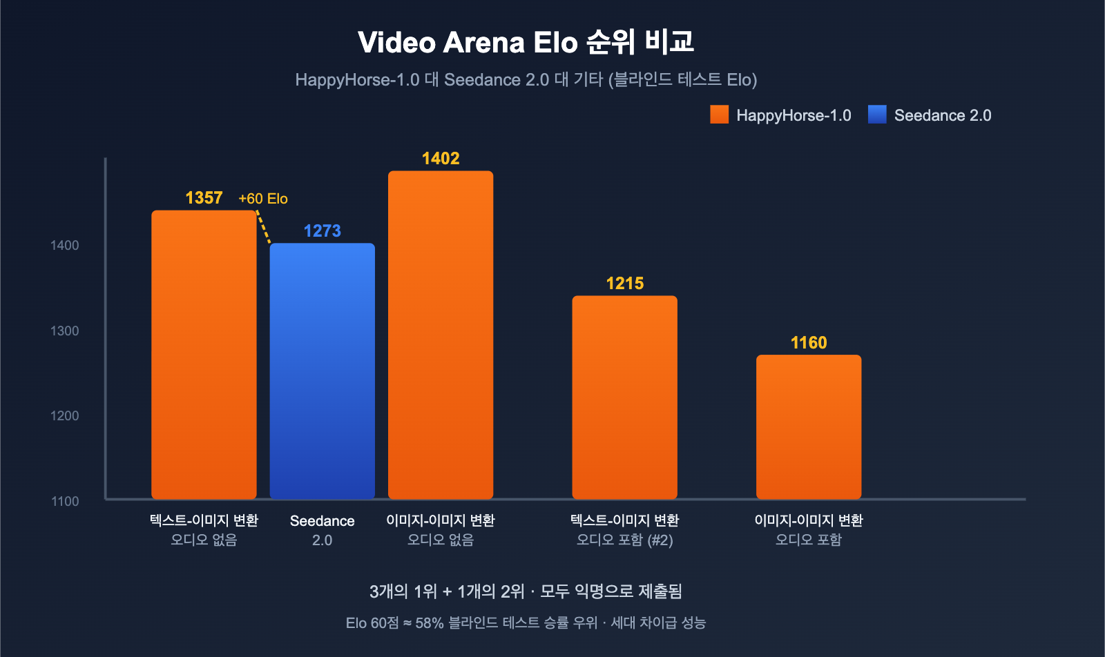 happyhorse-1-0-mystery-ai-video-model-introduction-ko 图示