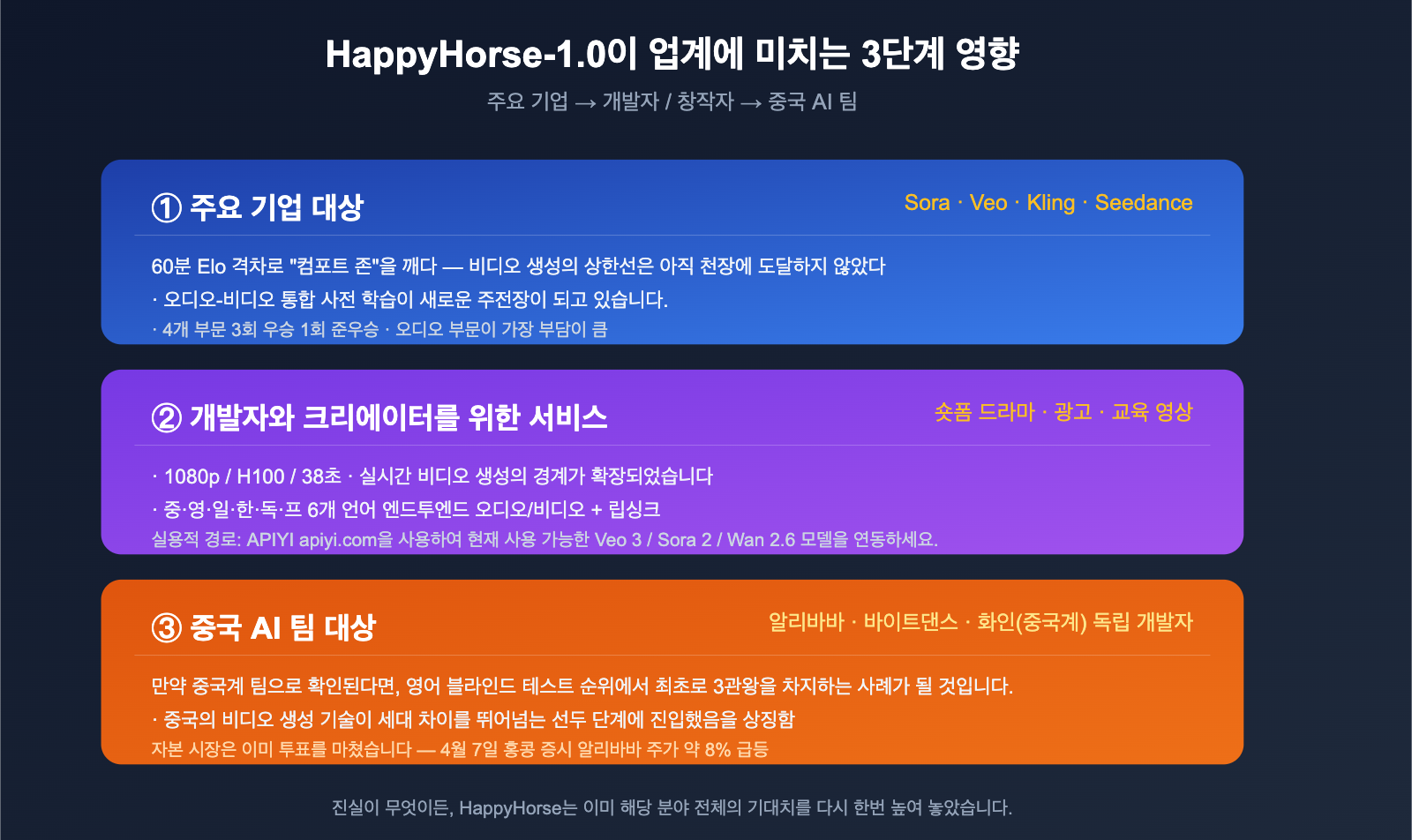 happyhorse-1-0-mystery-ai-video-model-introduction-ko 图示