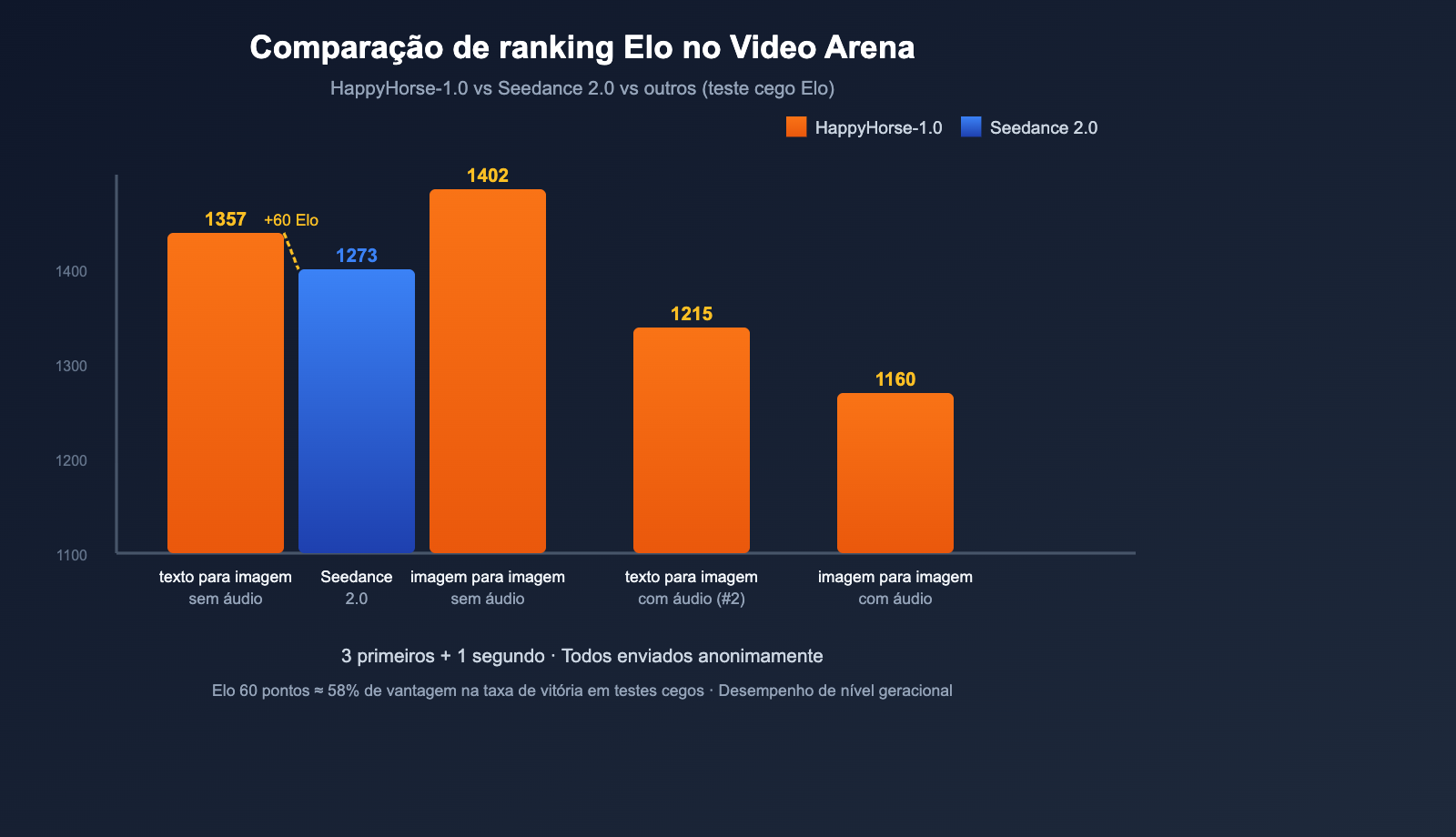 happyhorse-1-0-mystery-ai-video-model-introduction-pt-pt 图示