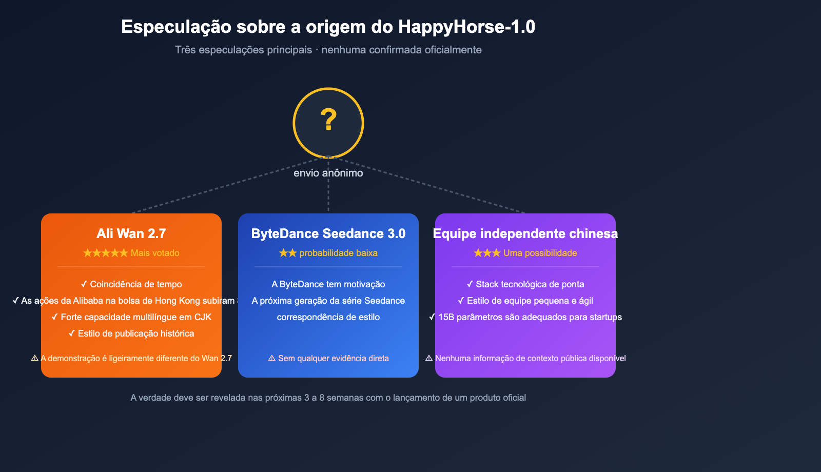 happyhorse-1-0-mystery-ai-video-model-introduction-pt-pt 图示