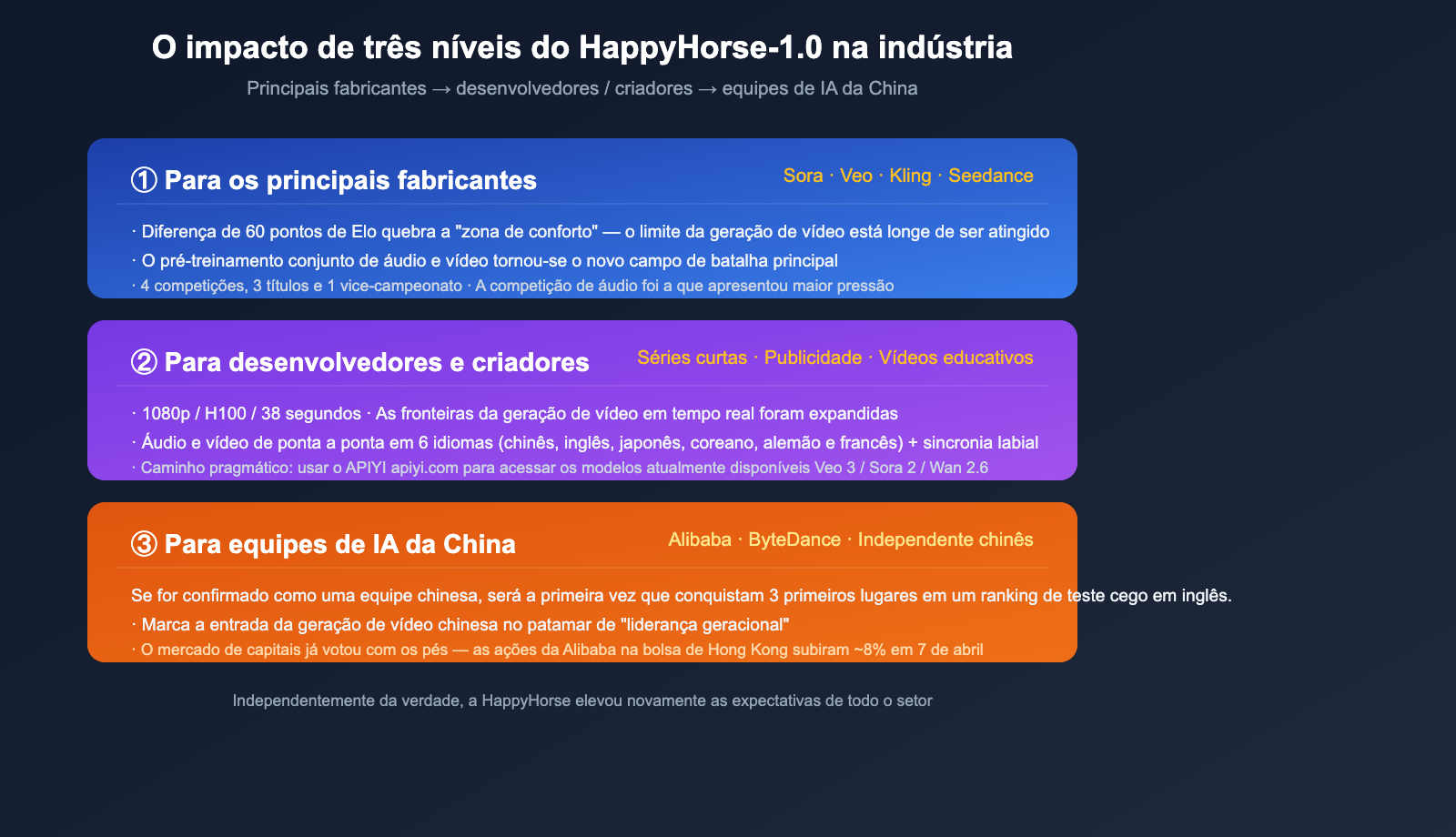 happyhorse-1-0-mystery-ai-video-model-introduction-pt-pt 图示