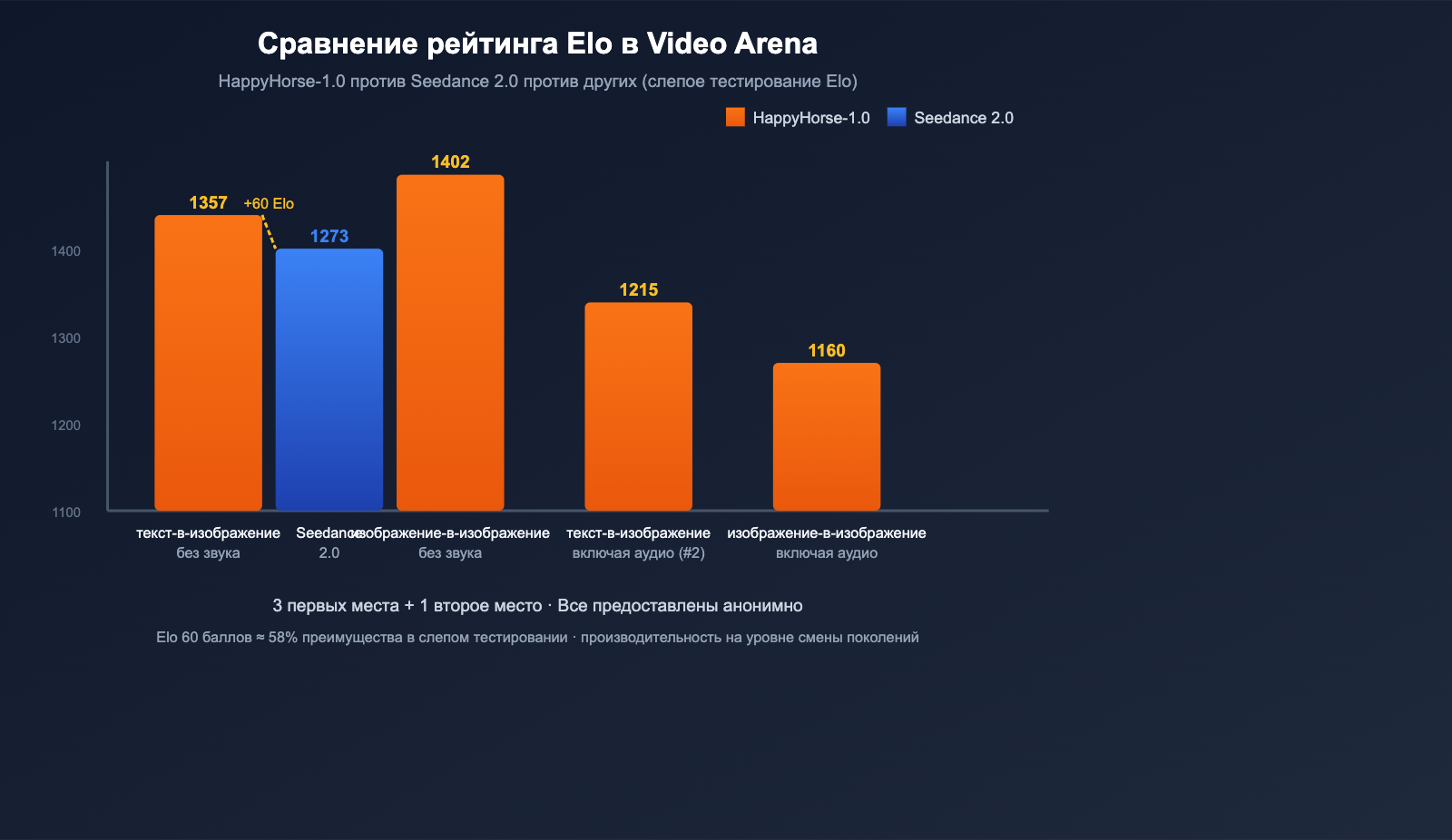 happyhorse-1-0-mystery-ai-video-model-introduction-ru 图示