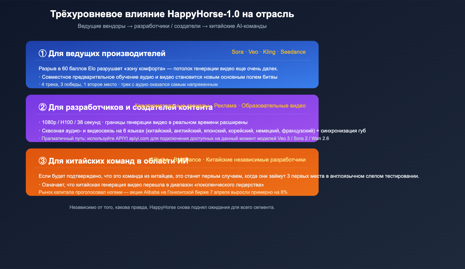 happyhorse-1-0-mystery-ai-video-model-introduction-ru 图示