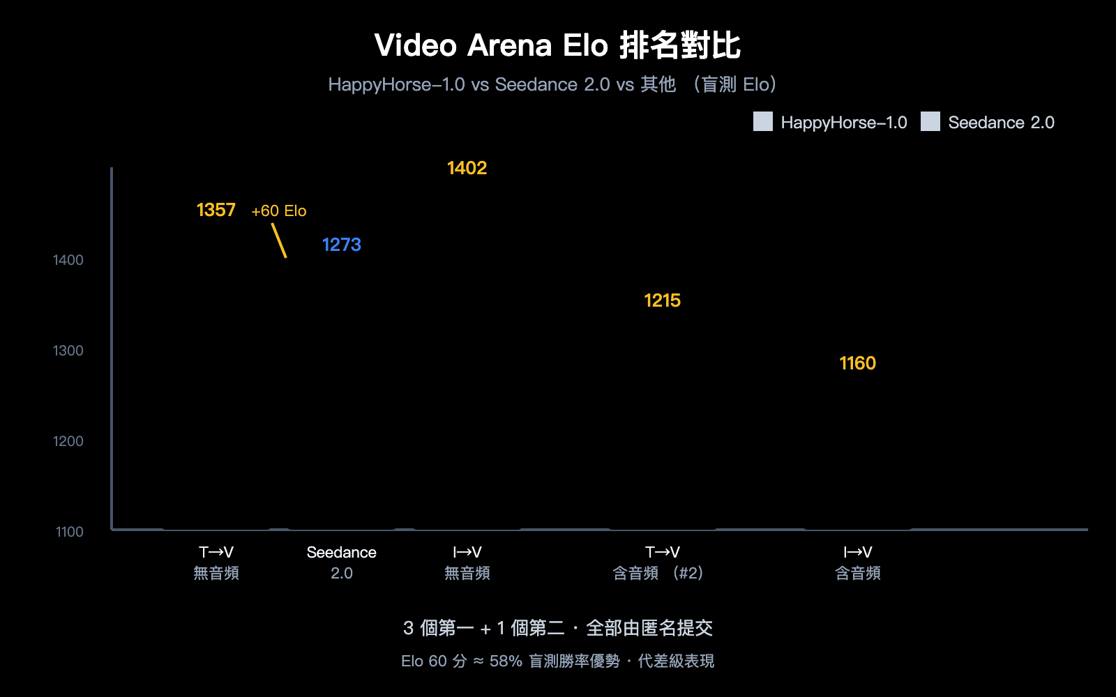 happyhorse-1-0-mystery-ai-video-model-introduction-zh-hant 图示