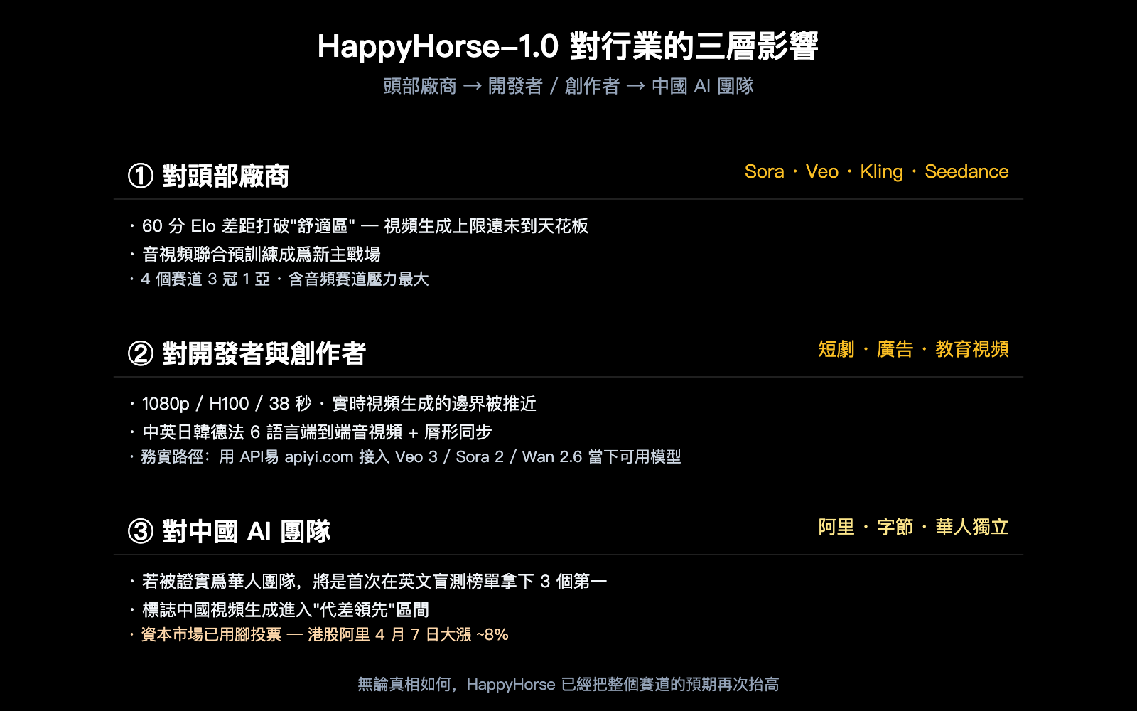 happyhorse-1-0-mystery-ai-video-model-introduction-zh-hant 图示