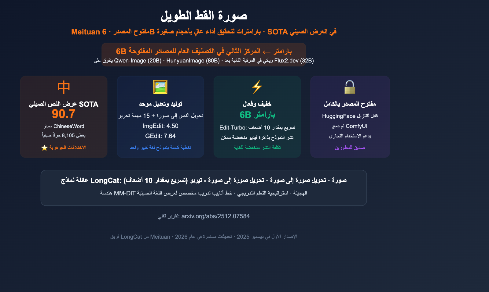 meituan longcat image 6b bilingual ai image model guide ar image 0 图示
