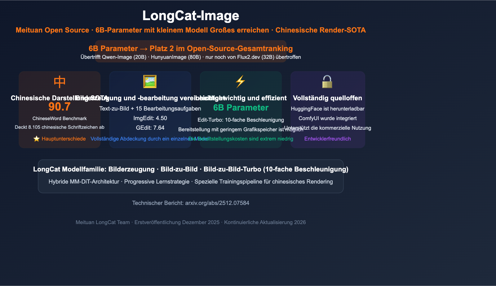 meituan longcat image 6b bilingual ai image model guide de image 0 图示
