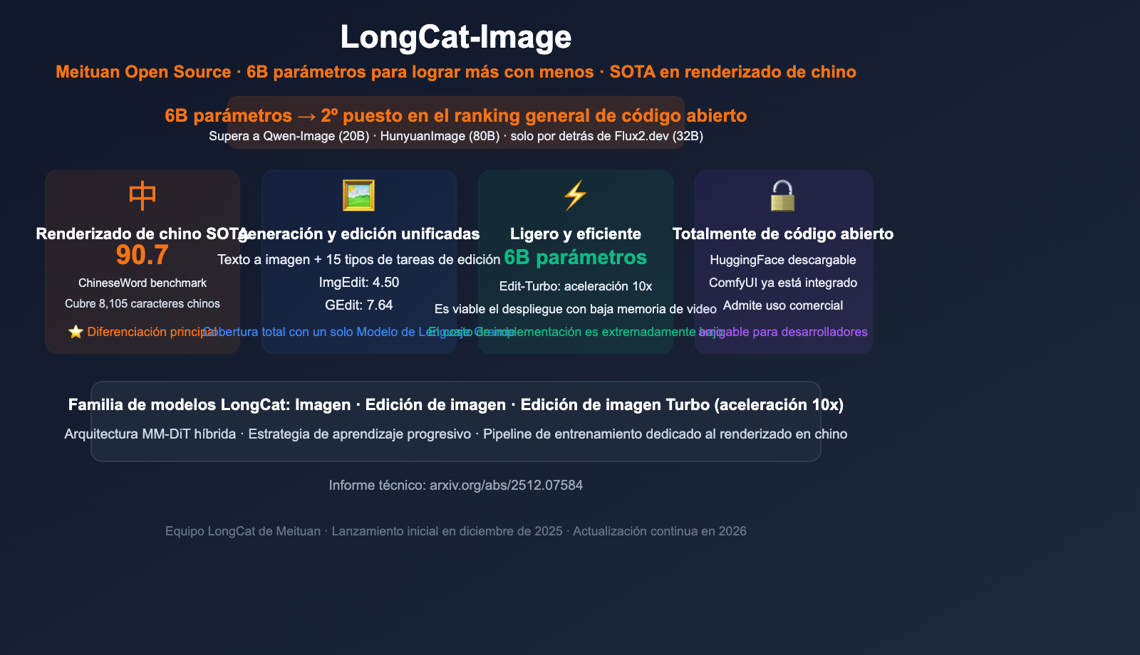 meituan longcat image 6b bilingual ai image model guide es image 0 图示