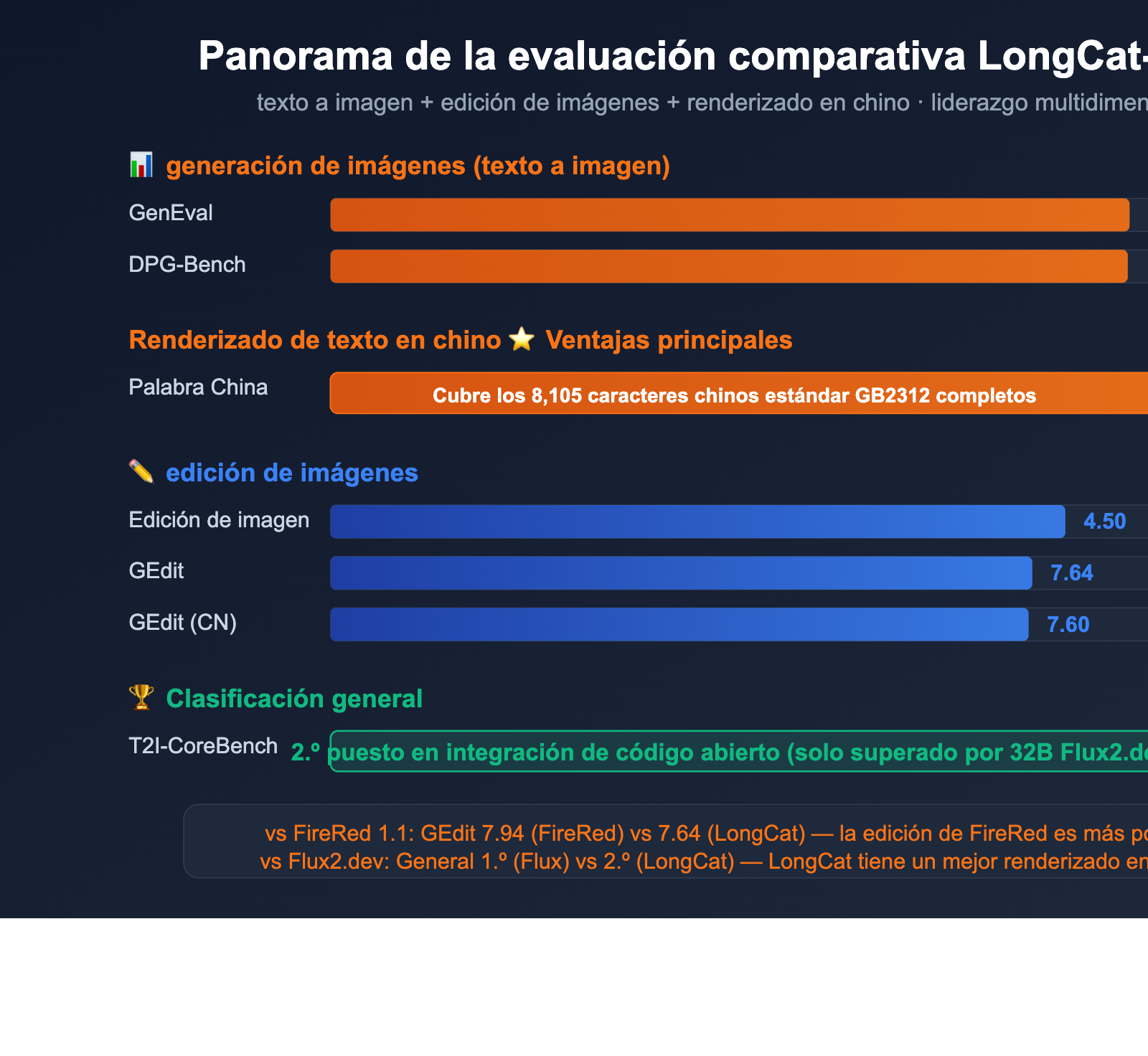 meituan-longcat-image-6b-bilingual-ai-image-model-guide-es 图示