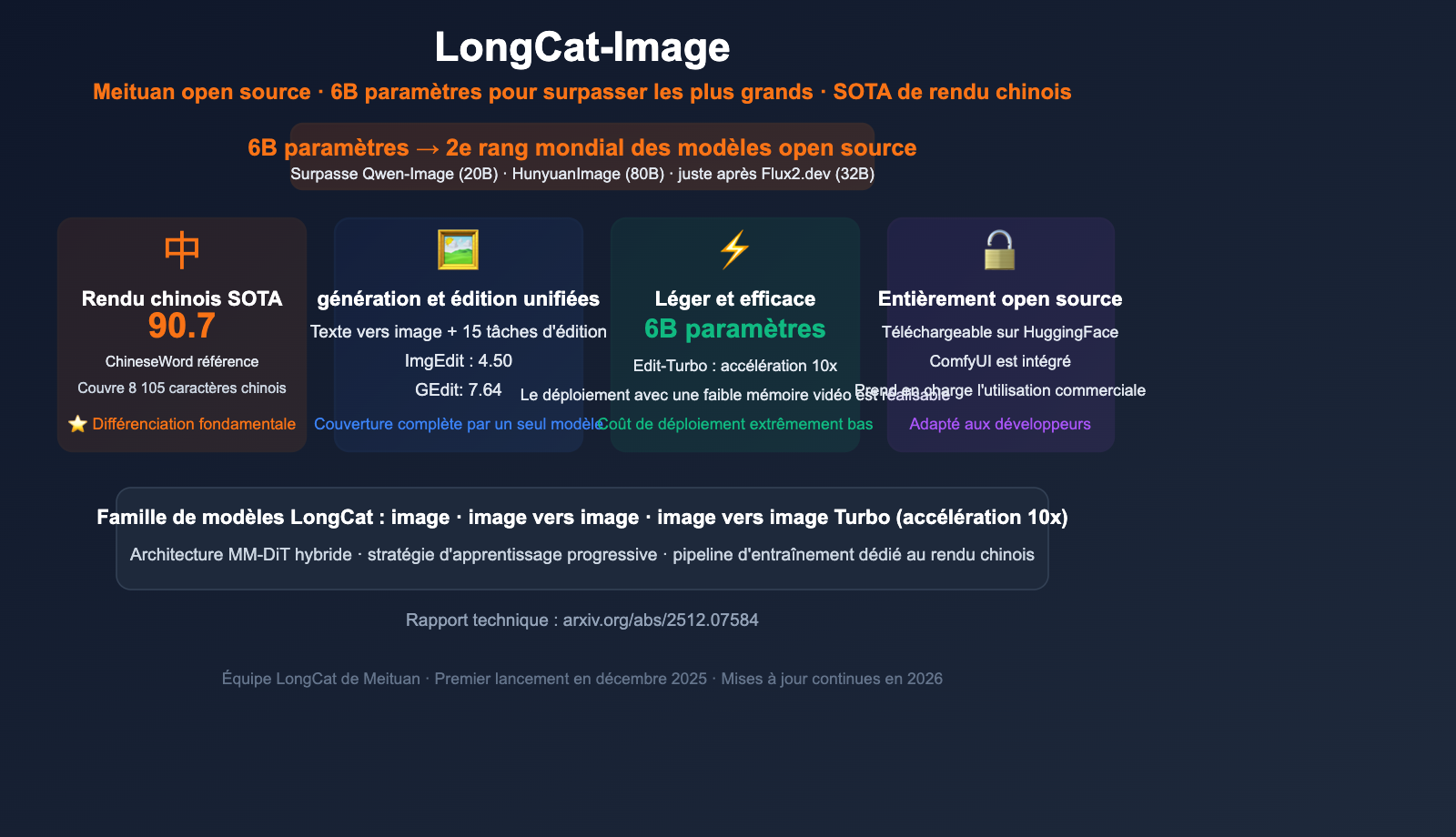 meituan longcat image 6b bilingual ai image model guide fr image 0 图示