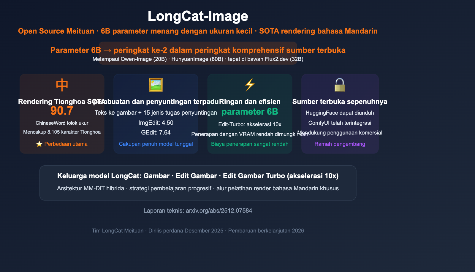 meituan longcat image 6b bilingual ai image model guide id image 0 图示