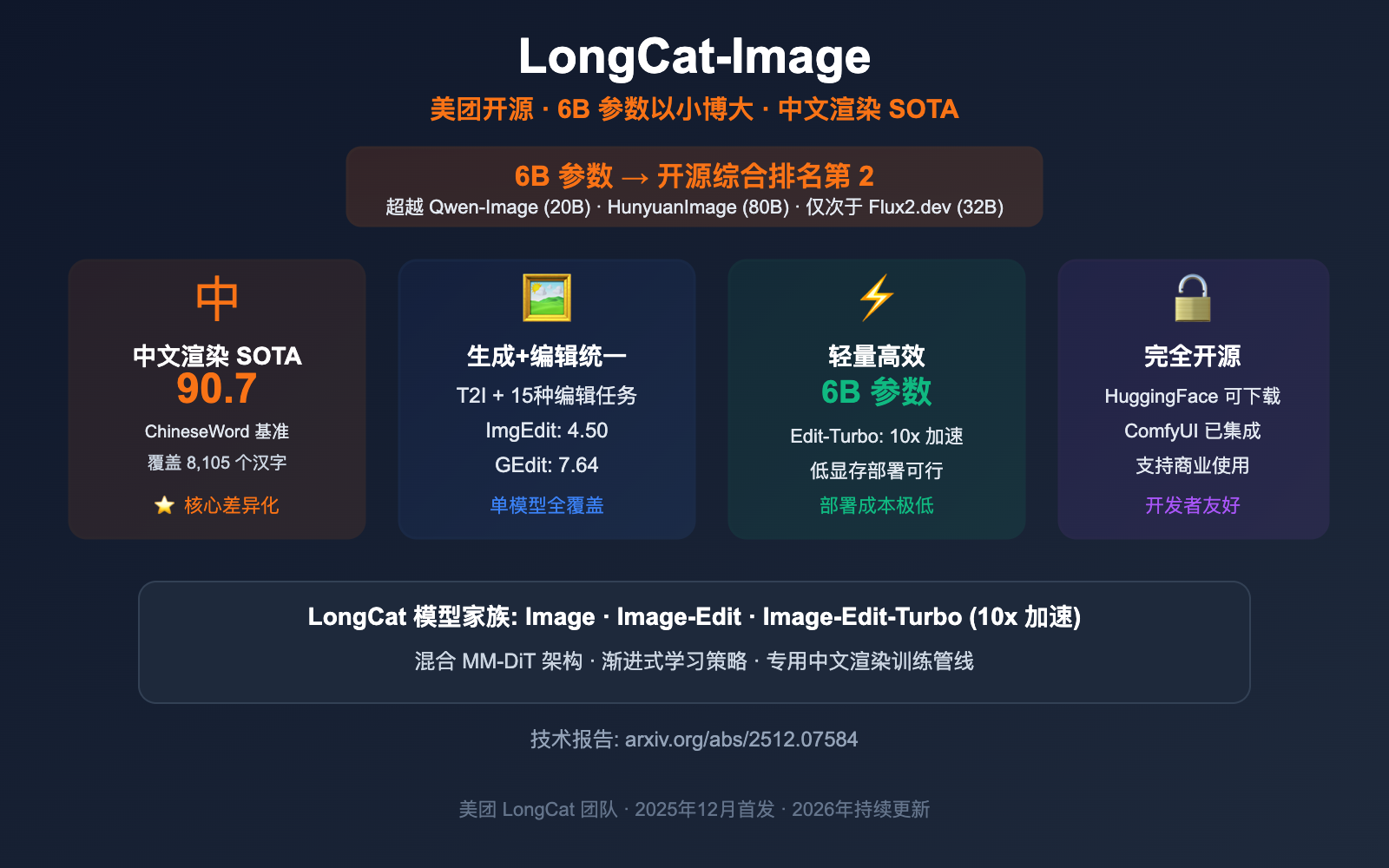 meituan longcat image 6b bilingual ai image model guide image 0 图示