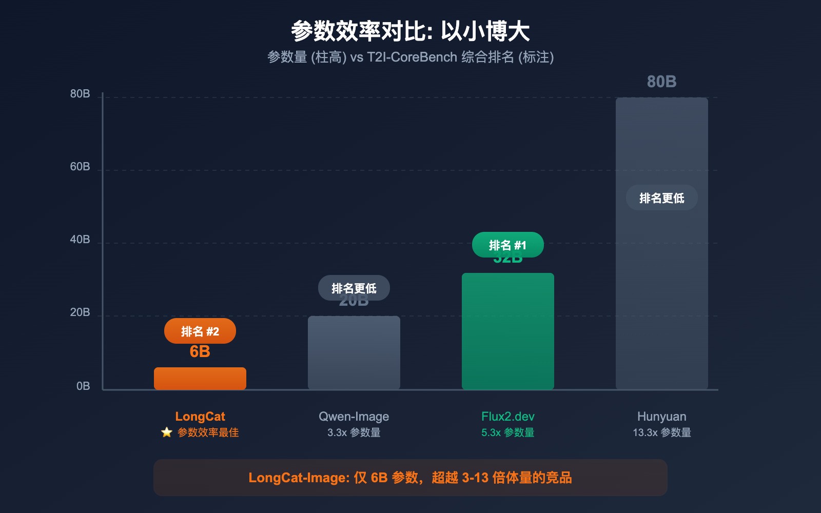 meituan-longcat-image-6b-bilingual-ai-image-model-guide 图示