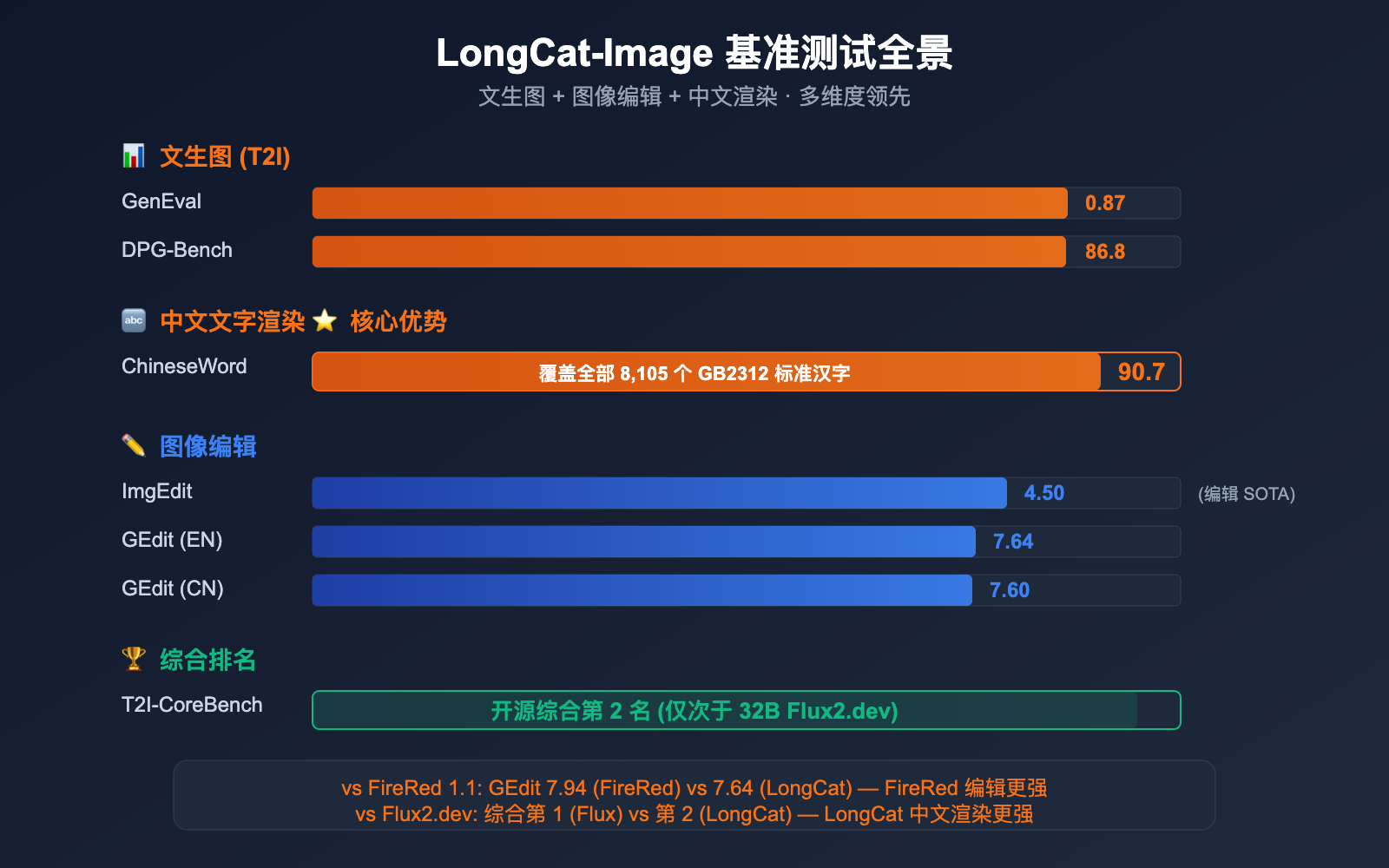 meituan-longcat-image-6b-bilingual-ai-image-model-guide 图示