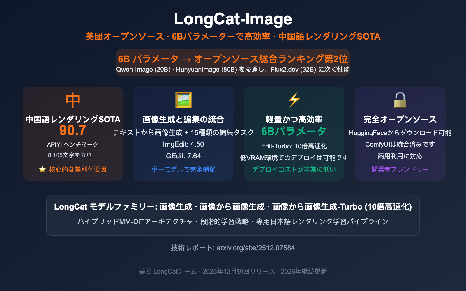 meituan longcat image 6b bilingual ai image model guide ja image 0 图示