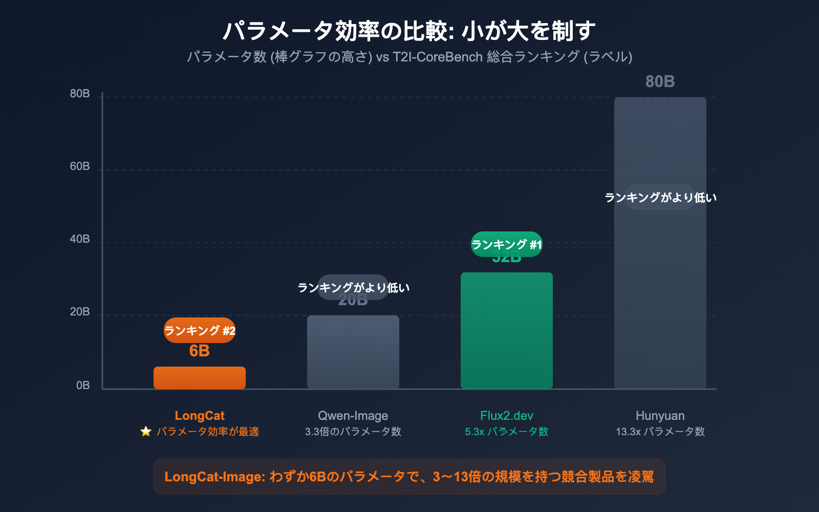 meituan-longcat-image-6b-bilingual-ai-image-model-guide-ja 图示