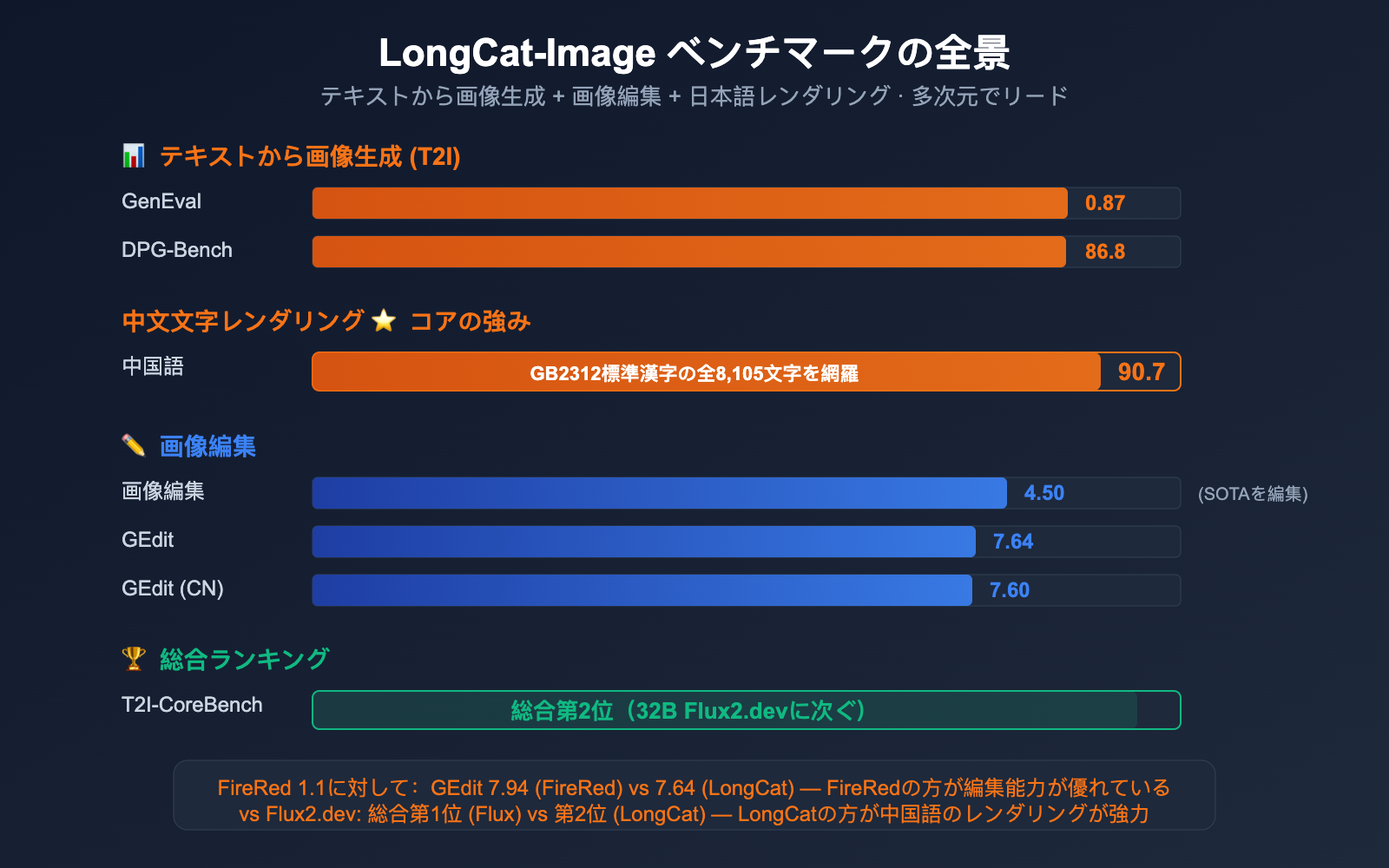 meituan-longcat-image-6b-bilingual-ai-image-model-guide-ja 图示