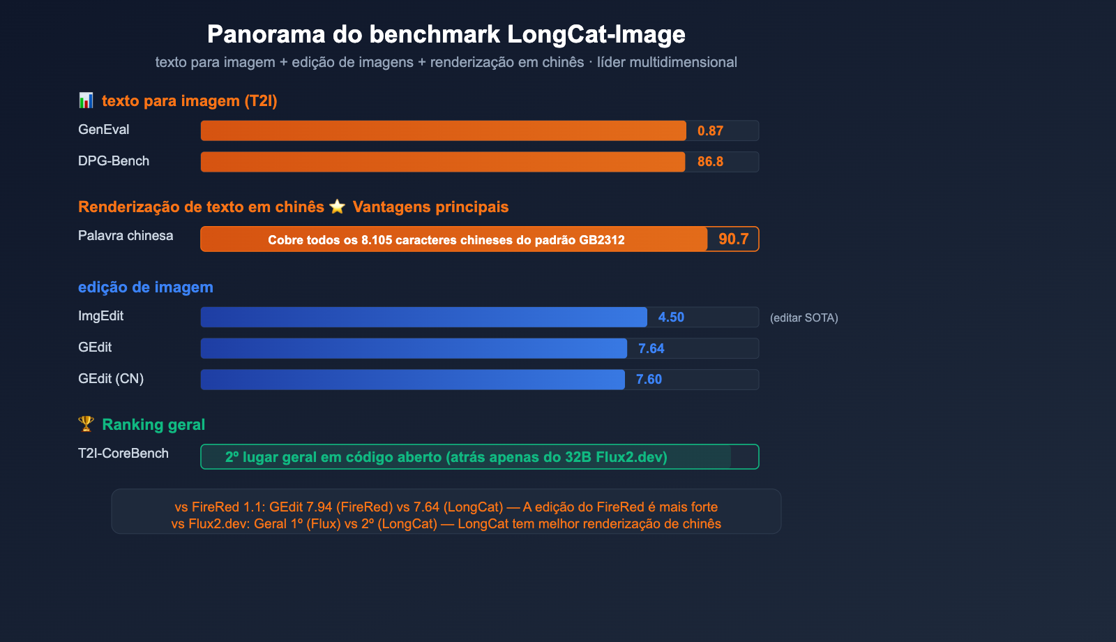 meituan-longcat-image-6b-bilingual-ai-image-model-guide-pt-pt 图示