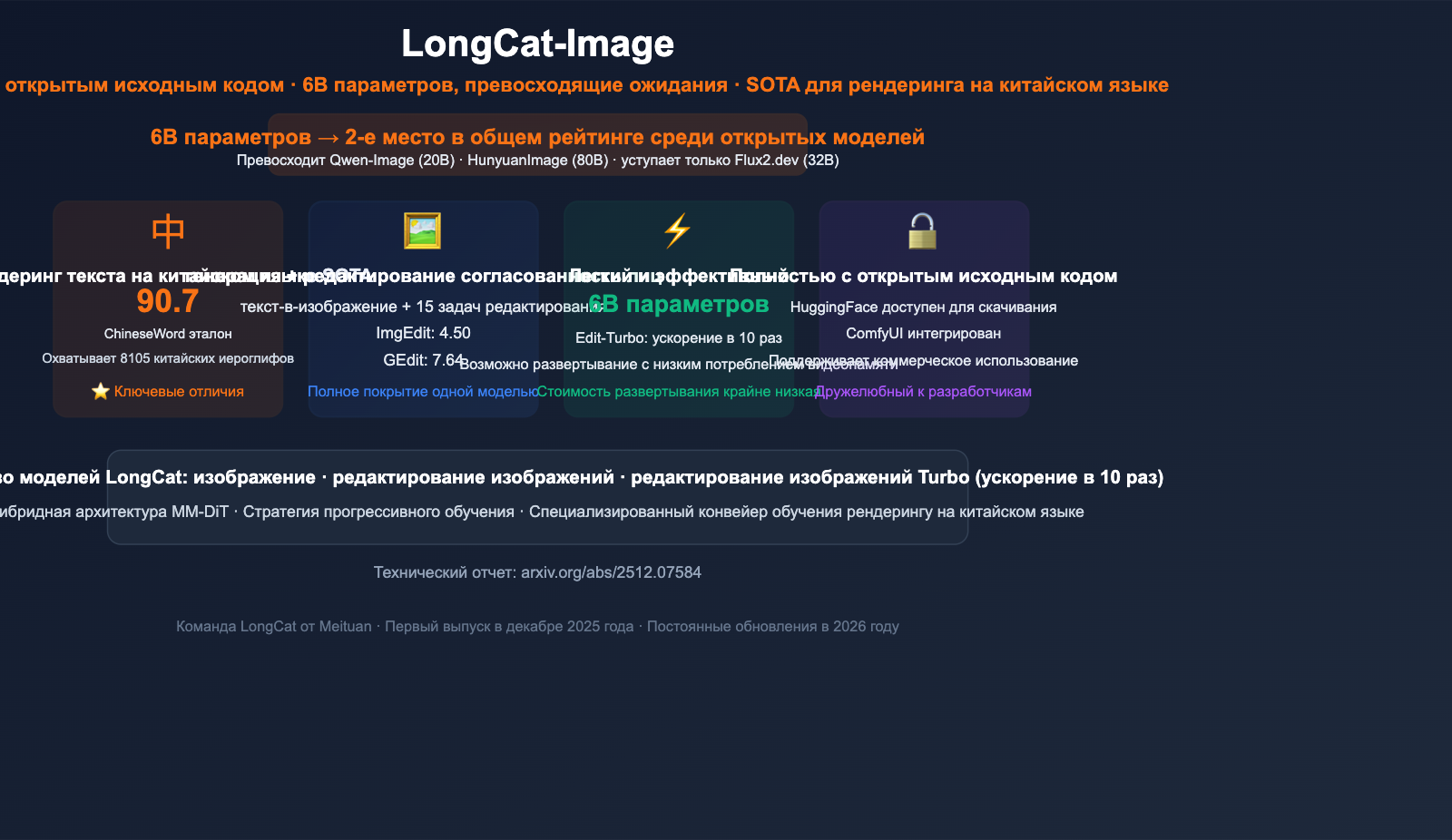 meituan longcat image 6b bilingual ai image model guide ru image 0 图示