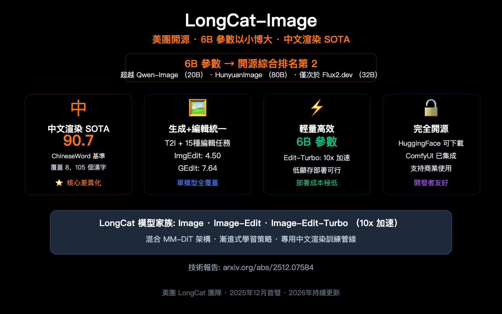 meituan longcat image 6b bilingual ai image model guide zh hant image 0 图示