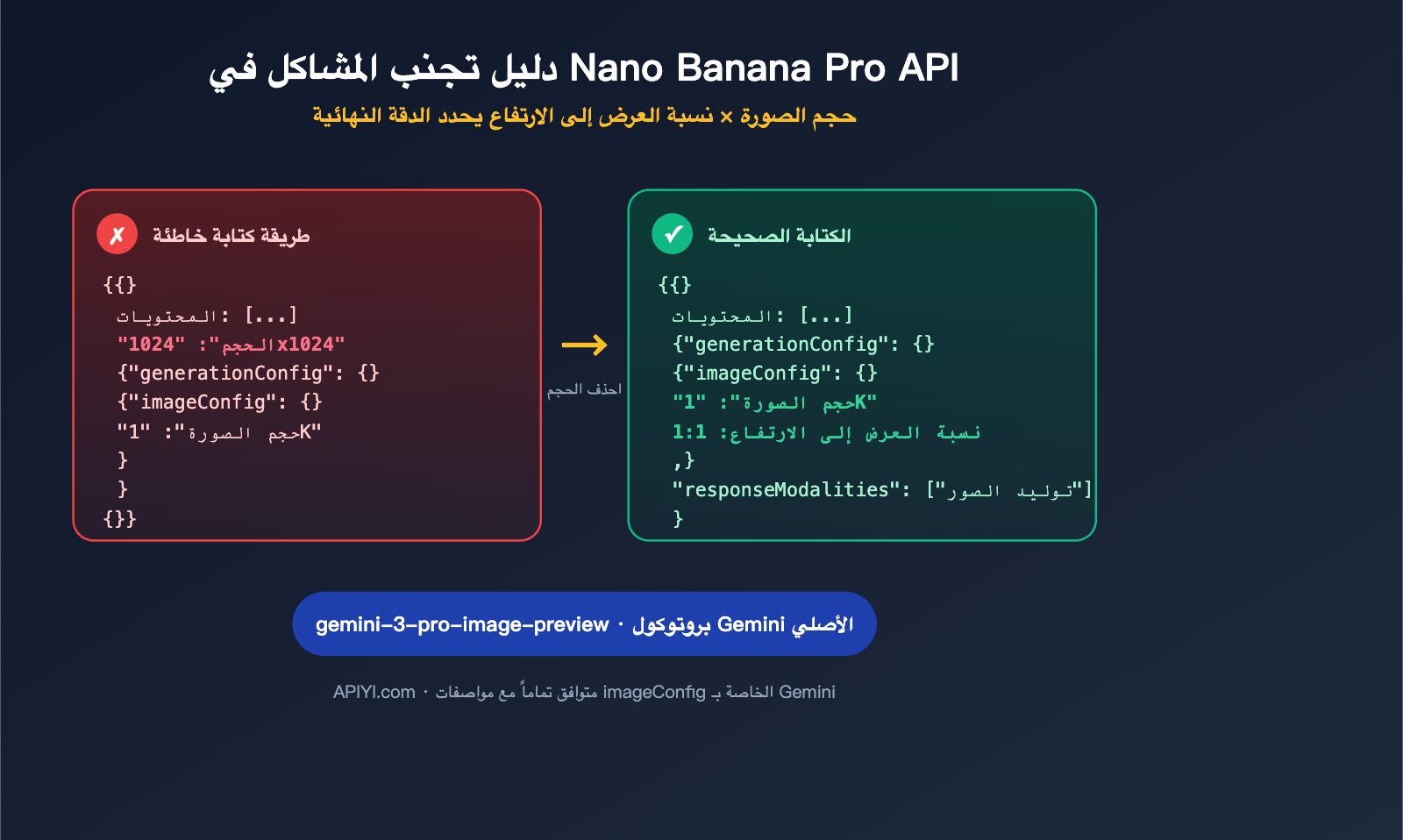 nano banana pro api image config no size parameter ar image 0 图示