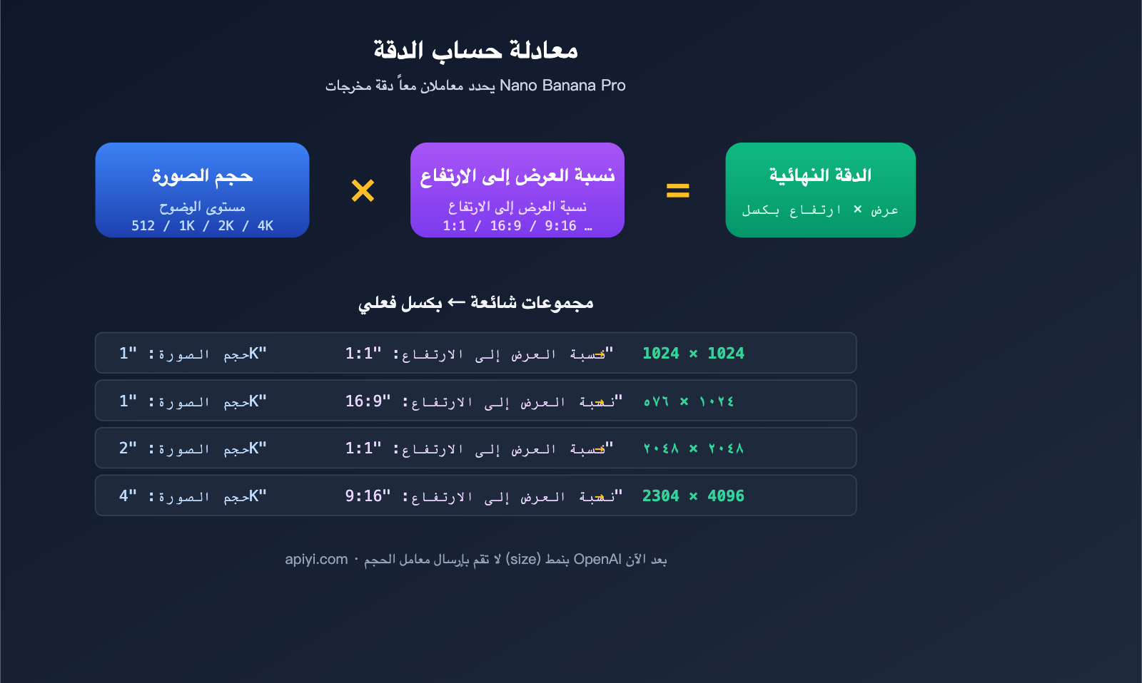 nano-banana-pro-api-image-config-no-size-parameter-ar 图示