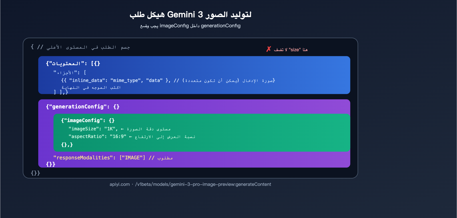 nano-banana-pro-api-image-config-no-size-parameter-ar 图示