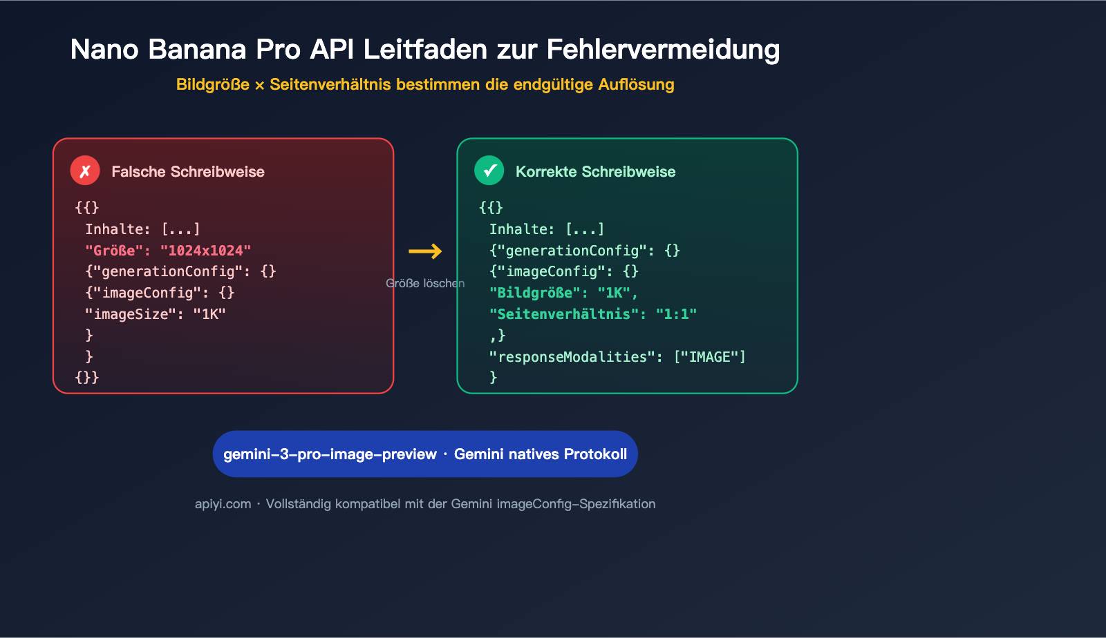 nano banana pro api image config no size parameter de image 0 图示
