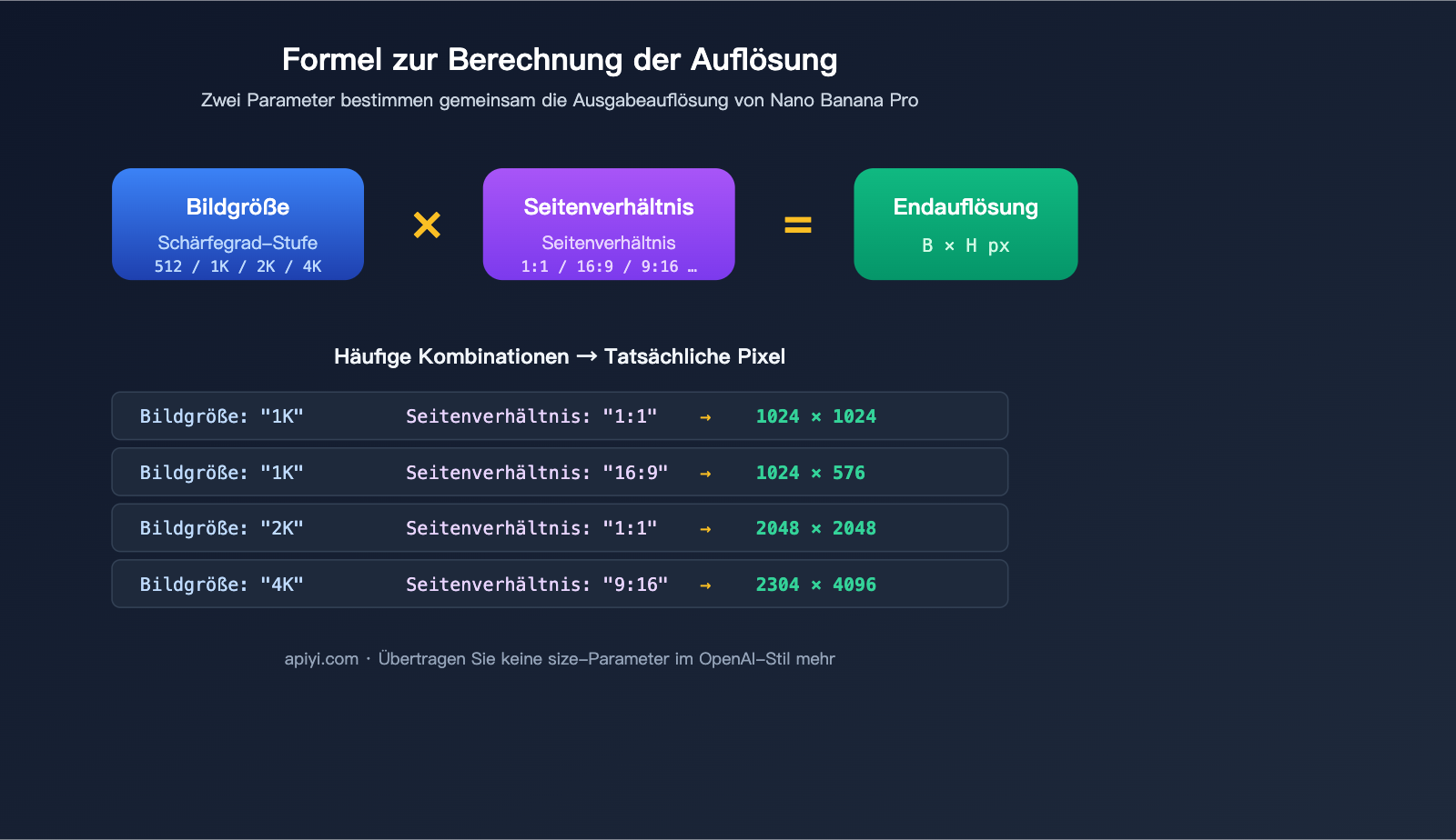 nano-banana-pro-api-image-config-no-size-parameter-de 图示
