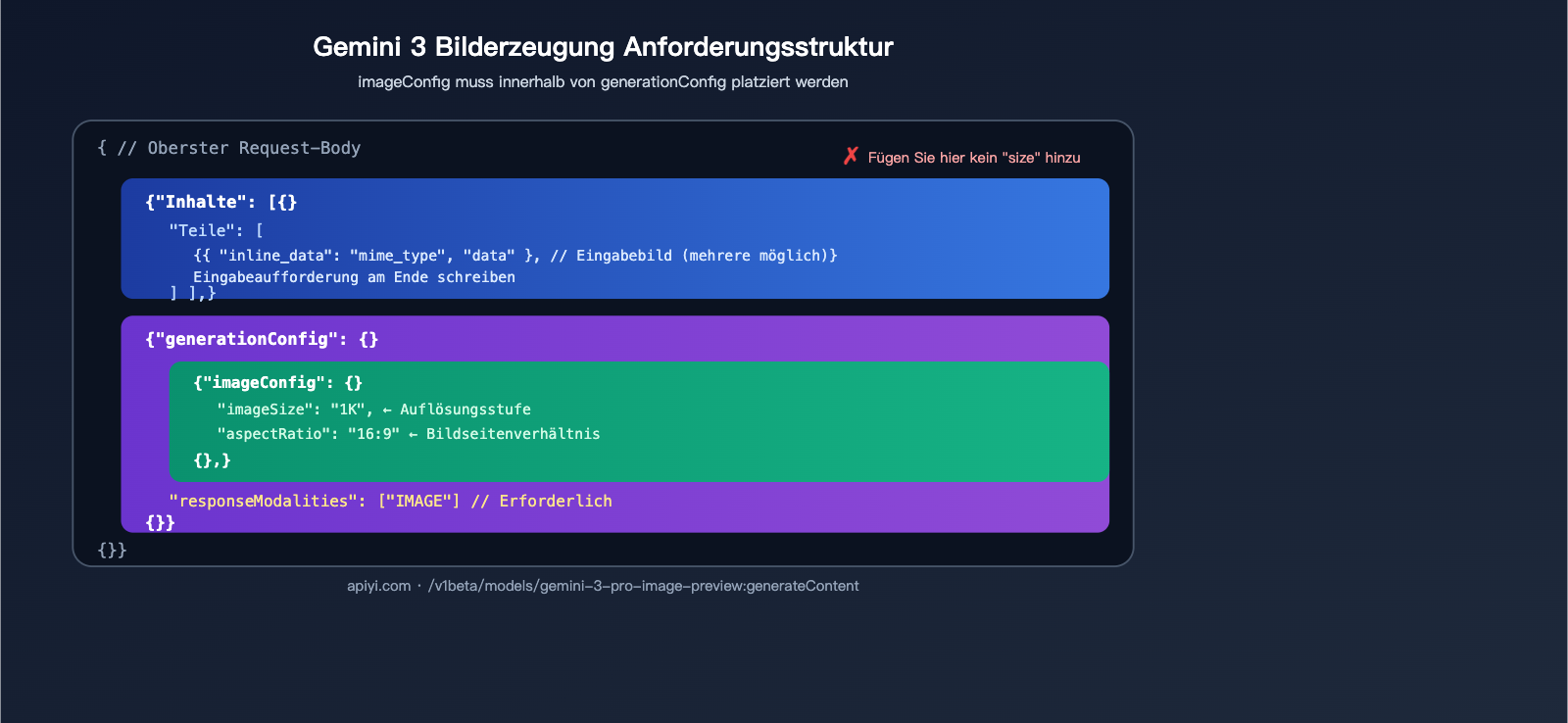 nano-banana-pro-api-image-config-no-size-parameter-de 图示