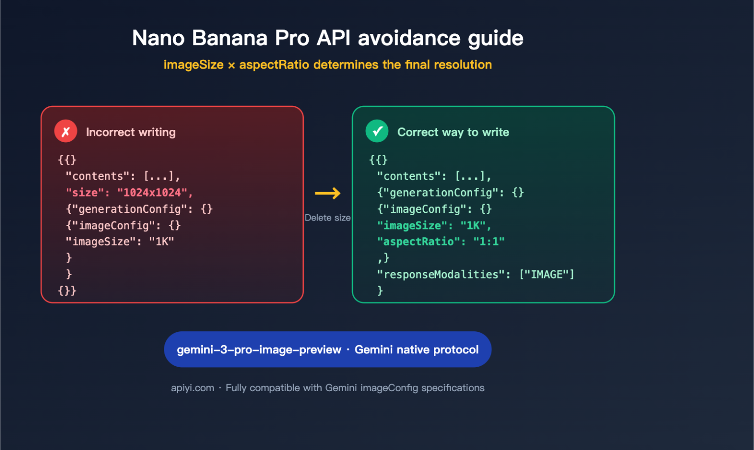 Nano Banana Pro model invocation pitfalls: imageConfig determines ...