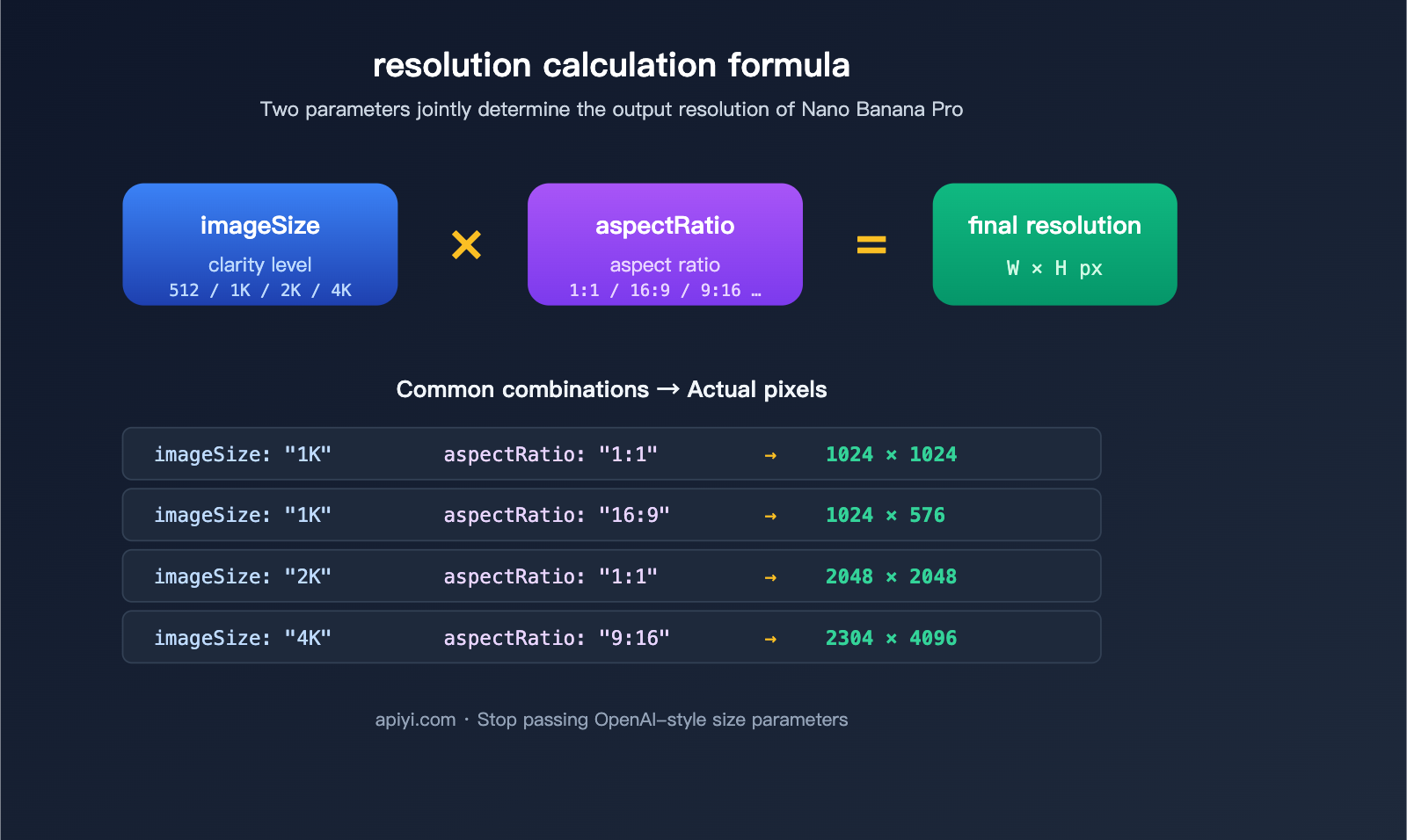 nano-banana-pro-api-image-config-no-size-parameter-en 图示