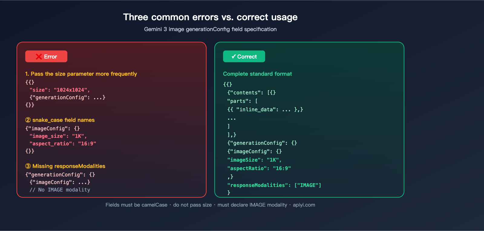 nano-banana-pro-api-image-config-no-size-parameter-en 图示