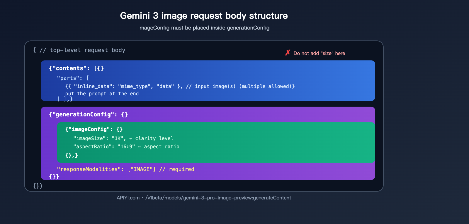 nano-banana-pro-api-image-config-no-size-parameter-en 图示