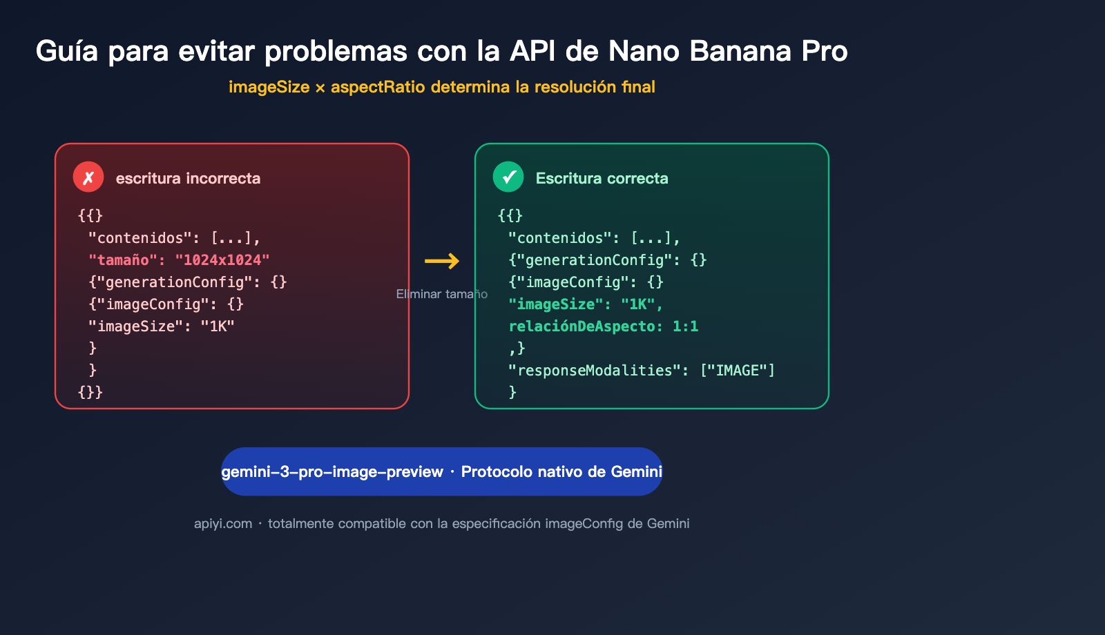 nano banana pro api image config no size parameter es image 0 图示