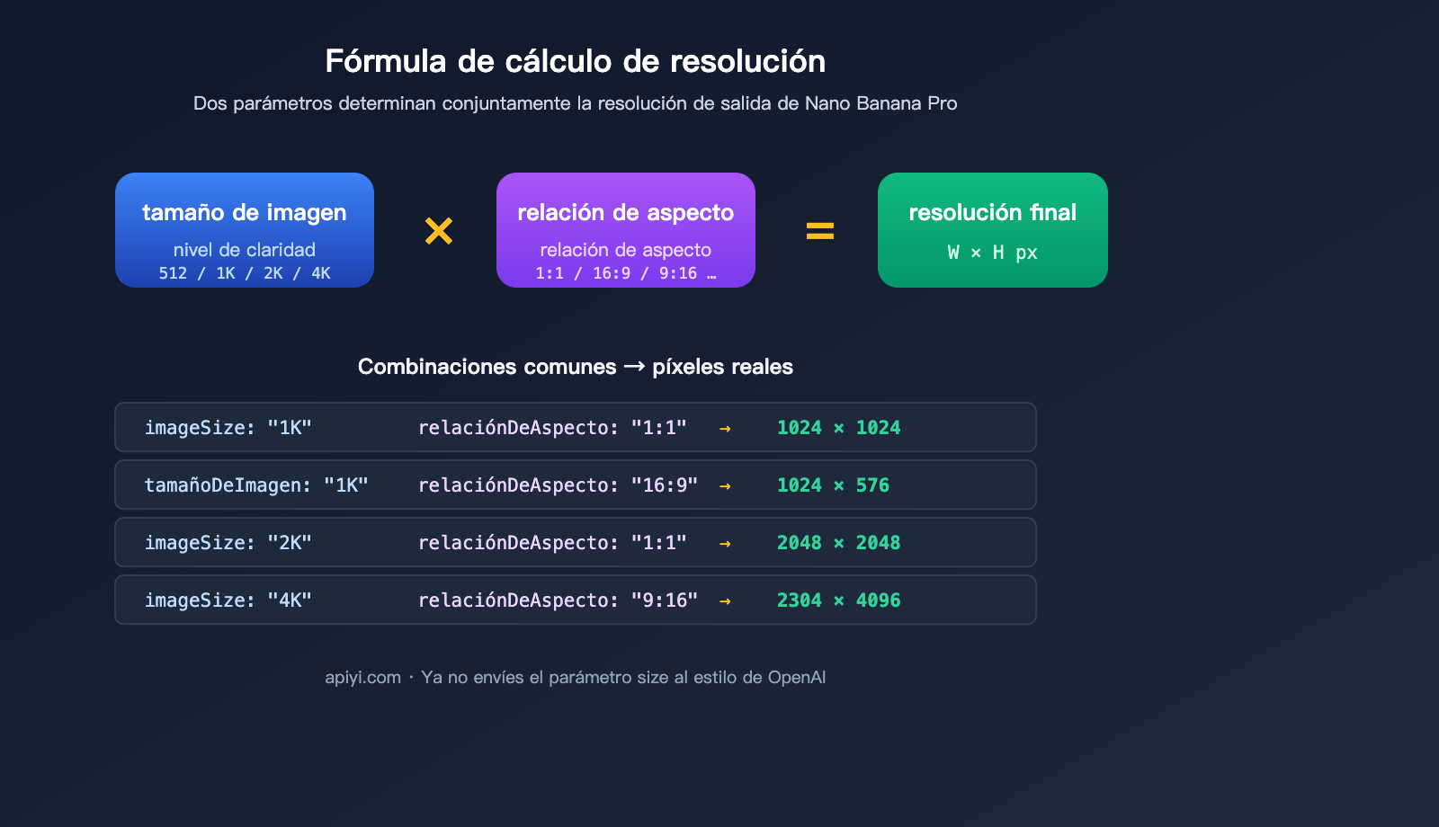 nano-banana-pro-api-image-config-no-size-parameter-es 图示