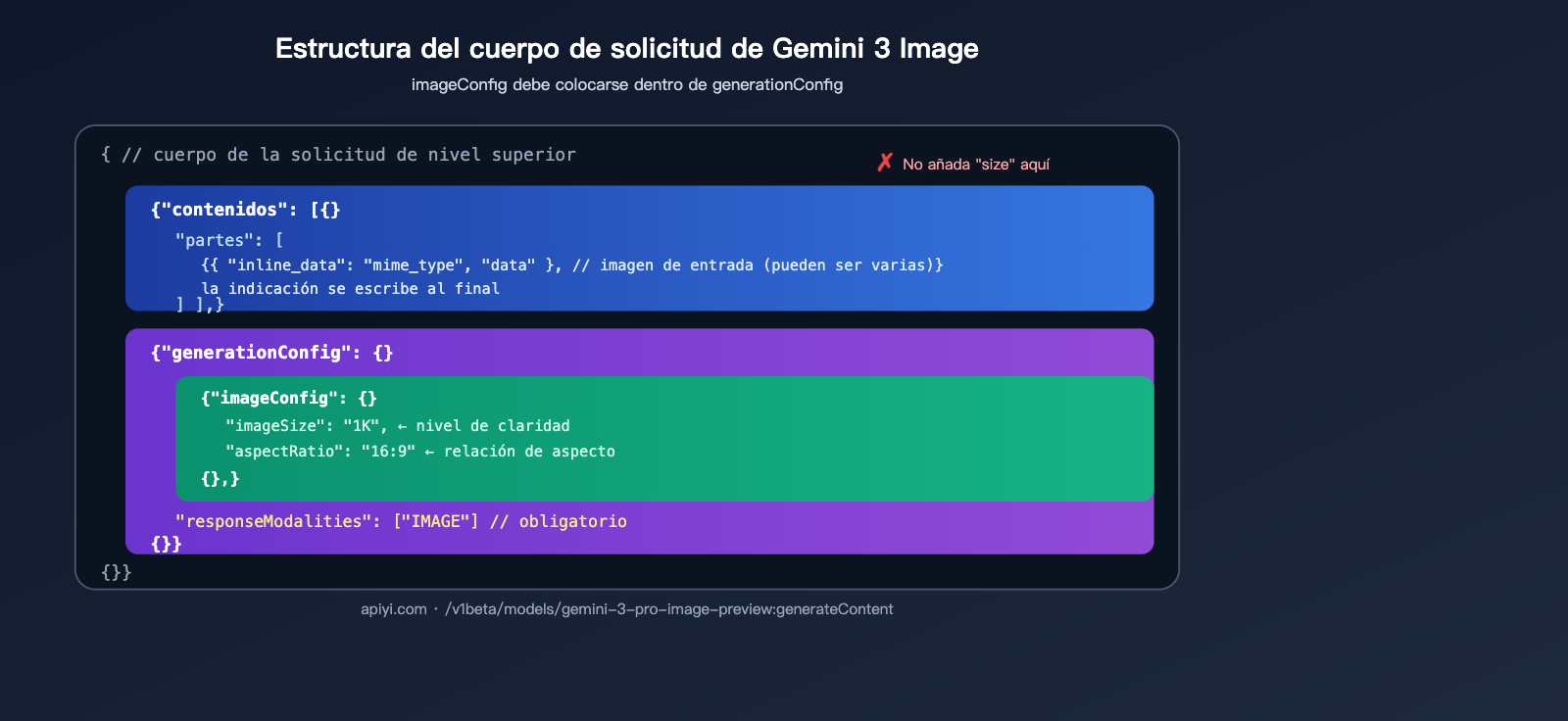 nano-banana-pro-api-image-config-no-size-parameter-es 图示