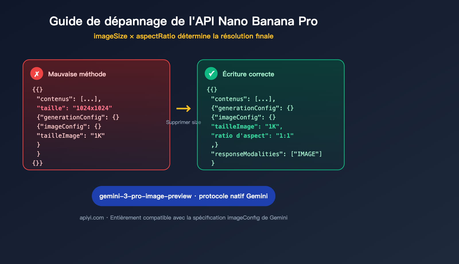 nano banana pro api image config no size parameter fr image 0 图示