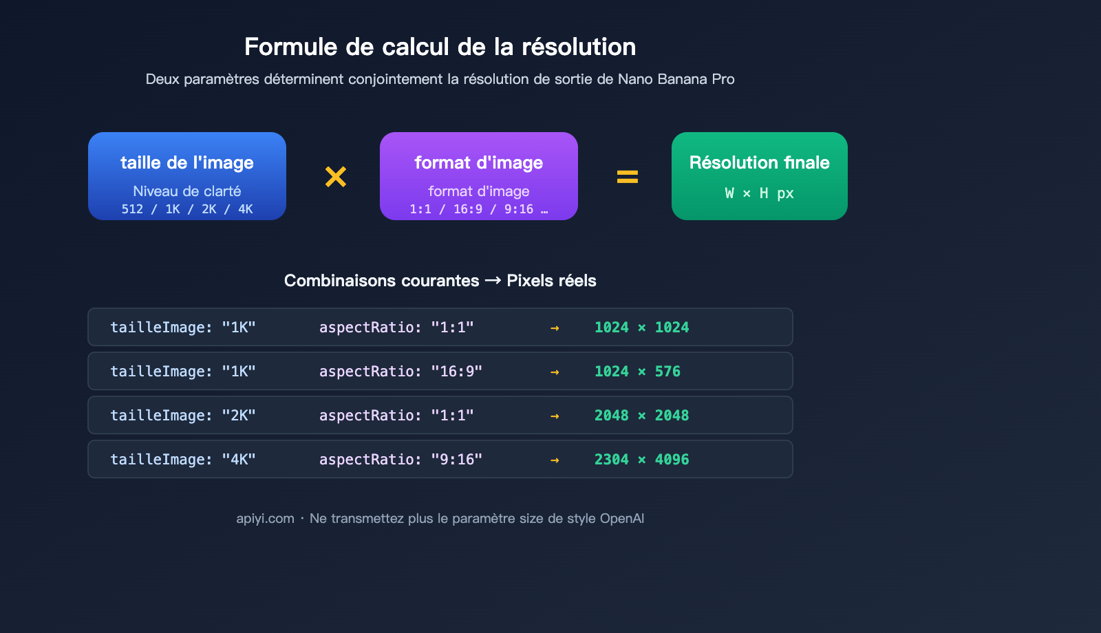 nano-banana-pro-api-image-config-no-size-parameter-fr 图示