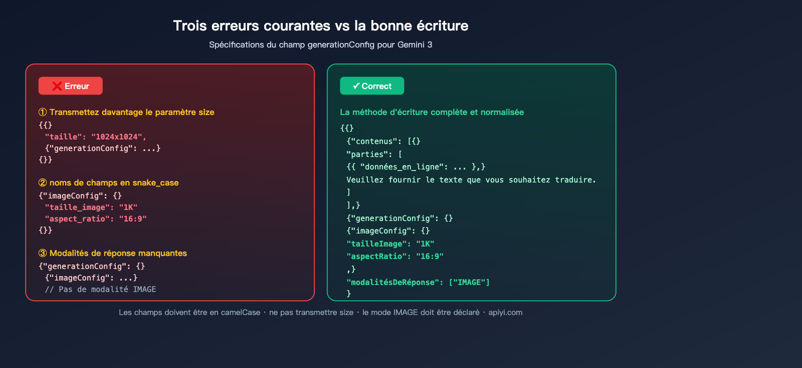 nano-banana-pro-api-image-config-no-size-parameter-fr 图示