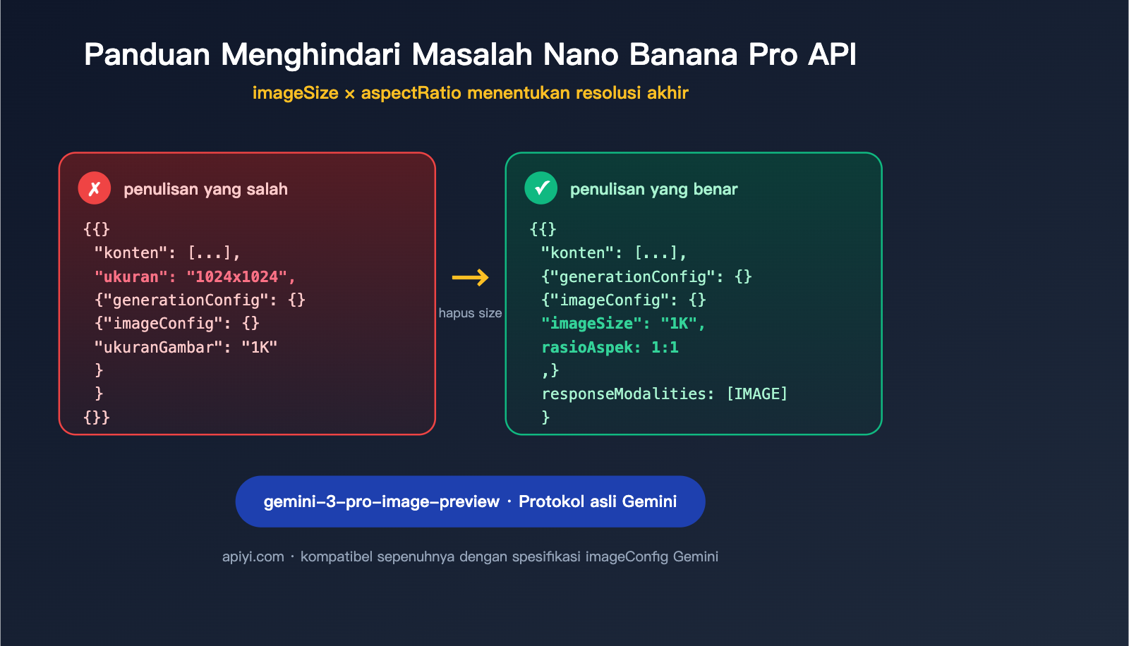 nano banana pro api image config no size parameter id image 0 图示