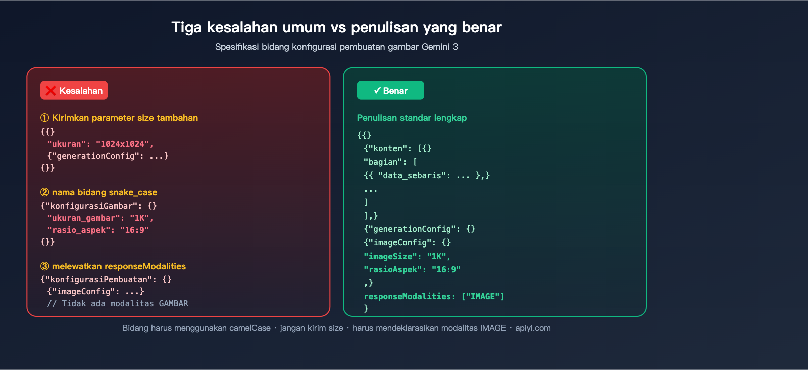 nano-banana-pro-api-image-config-no-size-parameter-id 图示