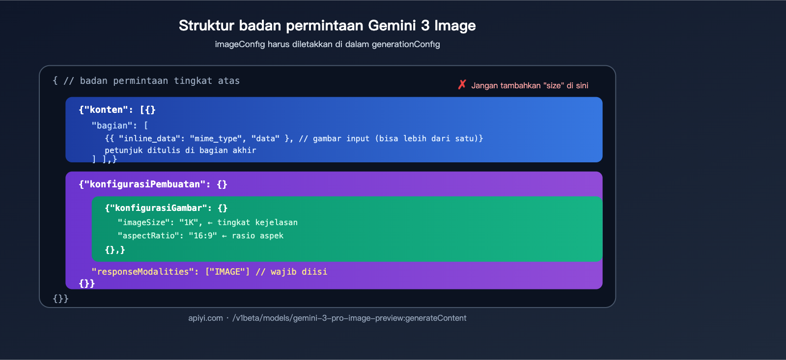 nano-banana-pro-api-image-config-no-size-parameter-id 图示