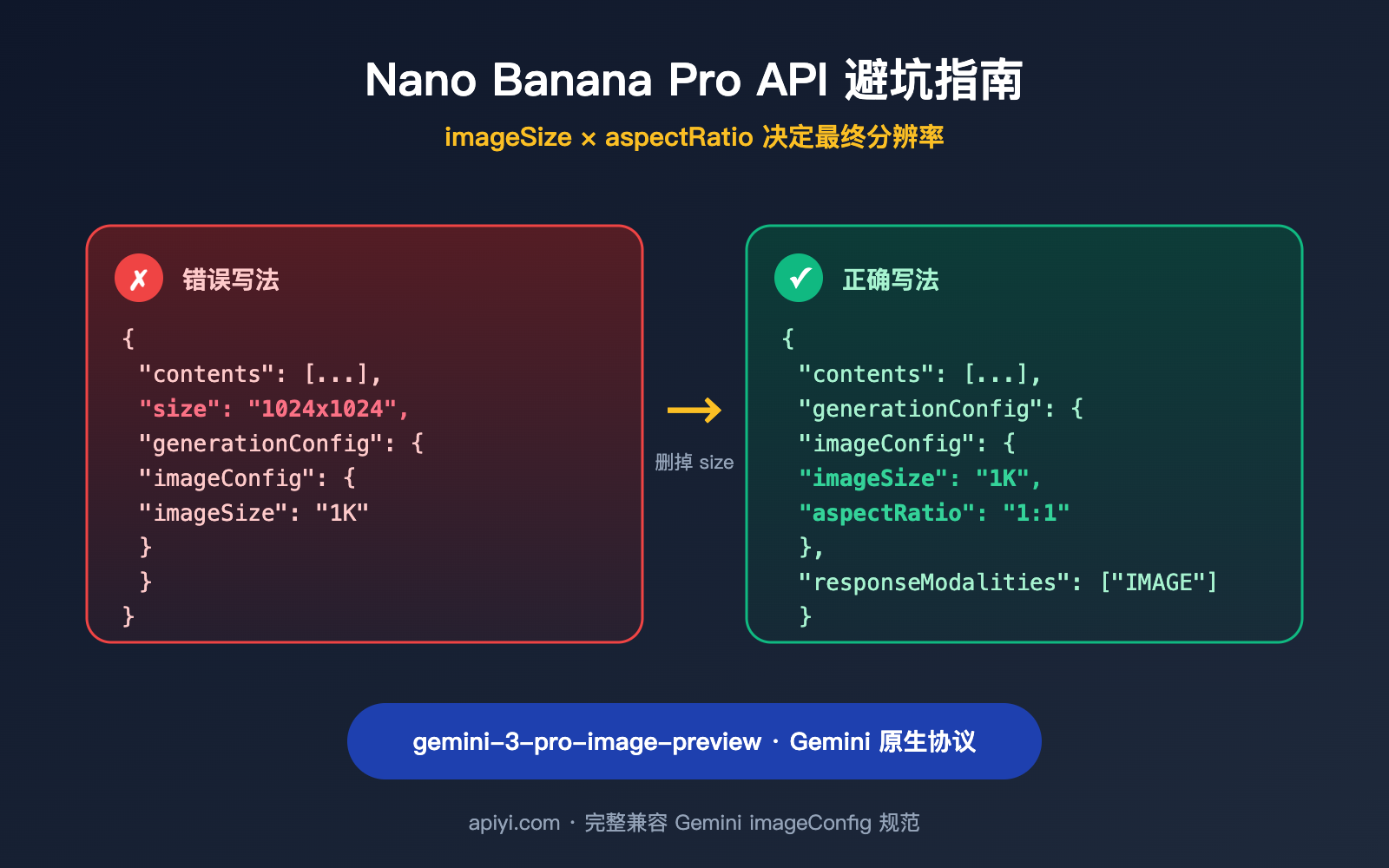 nano banana pro api image config no size parameter image 0 图示
